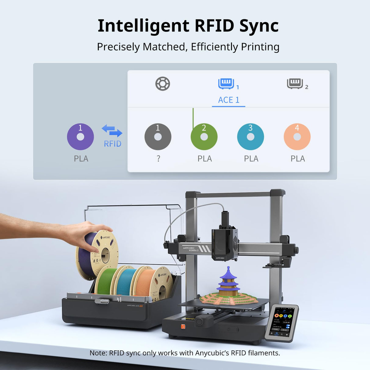 Anycubic ACE Pro Only Box- Not for Anycubic Kobra S1, Only Compatible with Kobra 3 3D Printer, Multi Color 3D Printer Automatically Filament System, Filament Dryer Nozzle Clog Detection ANYCUBIC