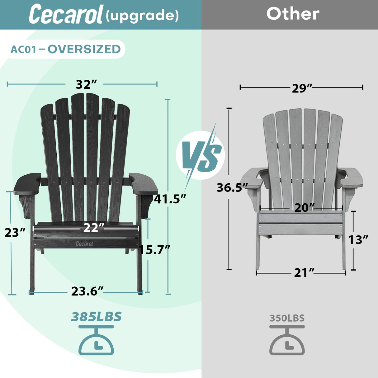 Cecarol Oversized Adirondack Chair Plastic, Outdoor Fire Pit Chair with Cup Holder, Adirondack Patio Chair Weather Resistant for Outside, Porch, Lawn, Garden- AC01, Black(Wood Grain) Cecarol