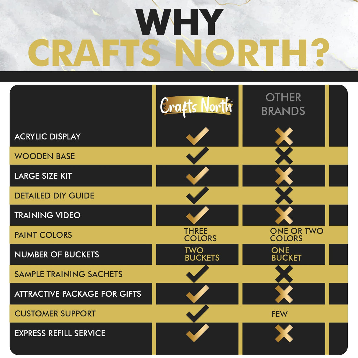 Crafts North Hand Casting DIY Kit for Couples | Complete kit with Acrylic Display, Wooden Base, and Step-by-Step Guide to Create a Perfect Hand molding Christmas Gift Crafts North