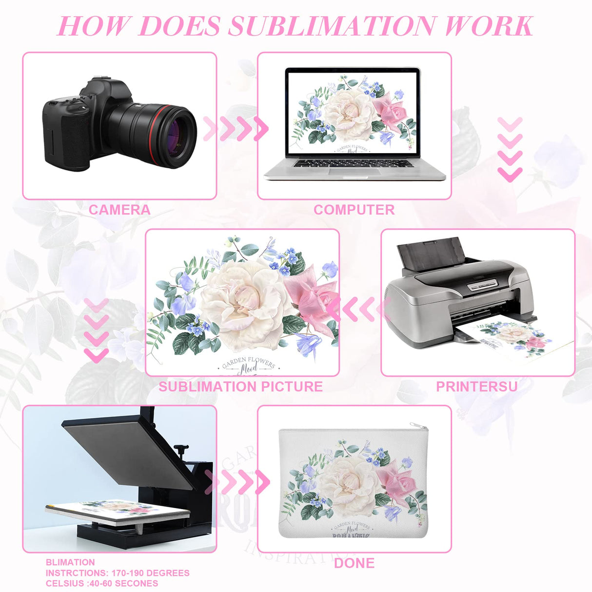 Eccliy 70 Pieces Sublimation Blank Canvas Makeup Bags Bulk Blank DIY Heat Transfer Cosmetic Makeup Bags Canvas Pen Case Pencil Bags Clear Sublimation Blank Pouch with Zipper(White,4.33 x 7.09 Inch) Eccliy