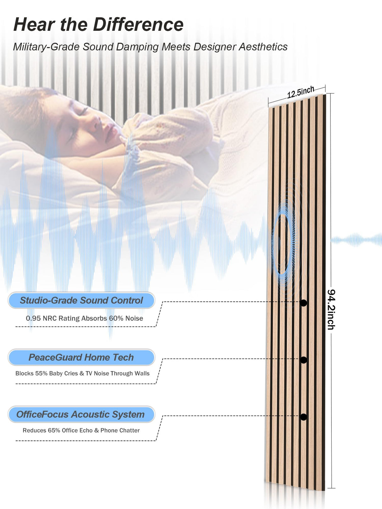 Mollywell Wood Panels for Wall, Time-Saving Installation, Versatile Wood Slat Wall Decor, Enhanced Acoustic & Sound Proof Fluted Design for Home & Office, 2 Pcs White Oak, 94.5x12.5 Inch Mollywell