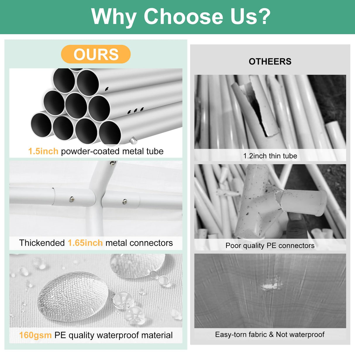 COBIZI 10x20ft Party Tent Heavy Duty, Wedding Tent, Event Tent for Parties, Carpas para Fiestas with 4 Removable Sidewalls, 10x20 Tent with Built-in Sandbag, UV50+, Waterproof, Carport, White COBIZI