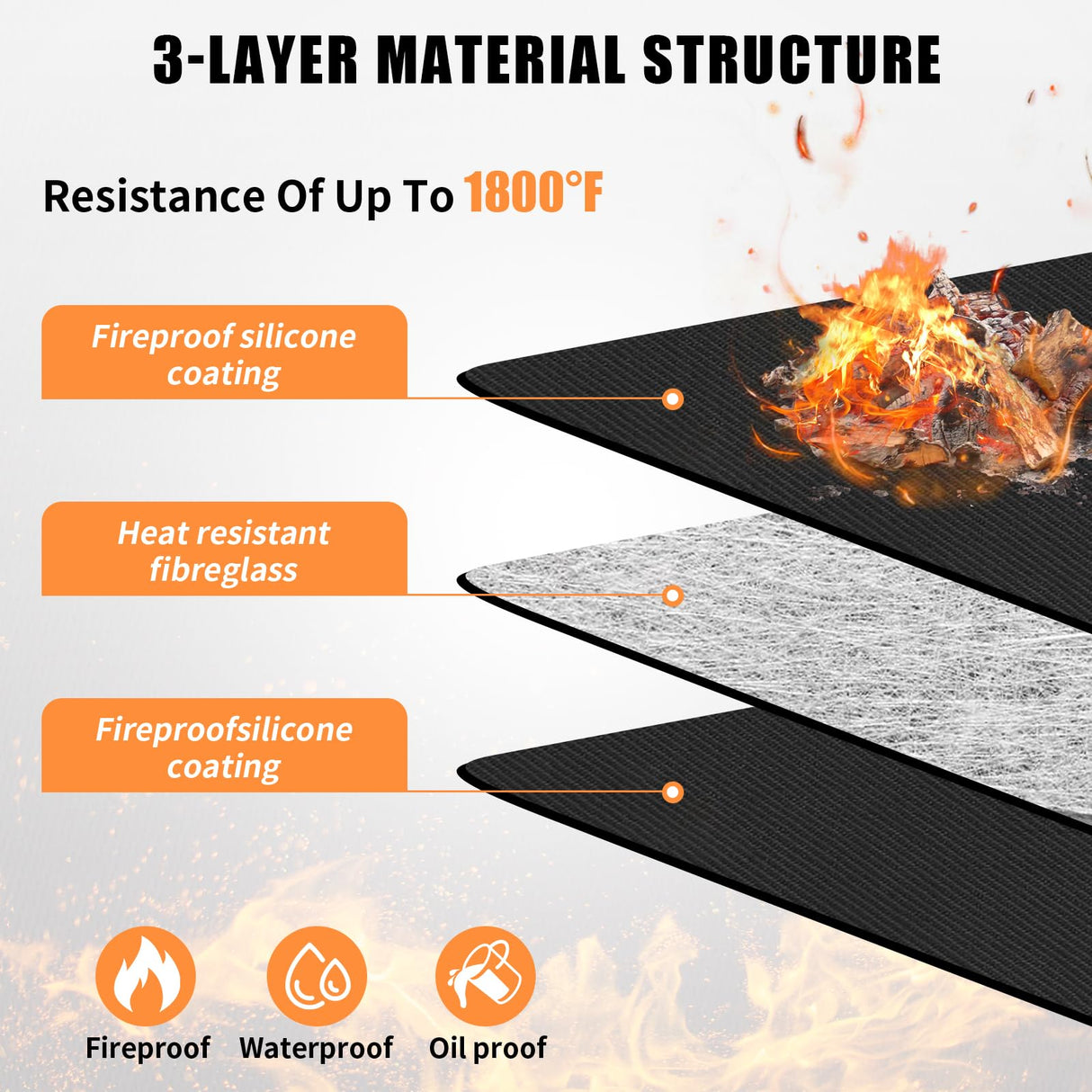 20'' Fire Pit Mat for Solo Stove Mesa/XL Tabletop Fire Pit,4-Layer Fireproof Heat Resistant Under Grill Mat, Easy-to-Clean Waterproof & Non-Slip for Table Top Protection GIESIOE