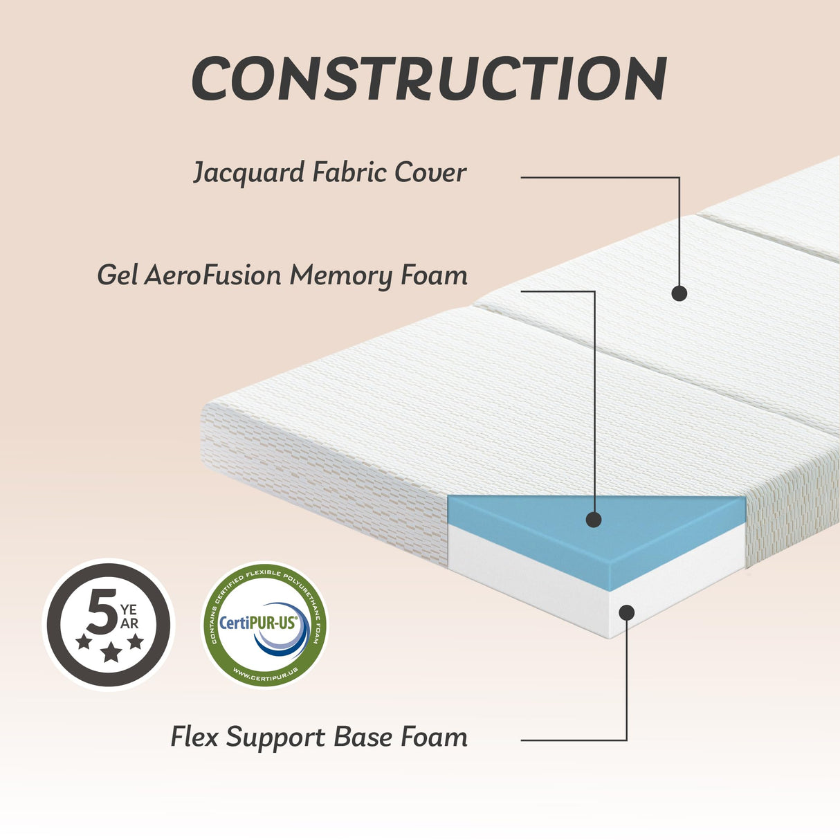 MLILY Folding Mattress, 3 inch Single Tri-fold Memory Foam Mattress, Foldable Mattress with Storage Bag and Washable Cover, Travel and Guest Mat, 75"×25", White MLILY