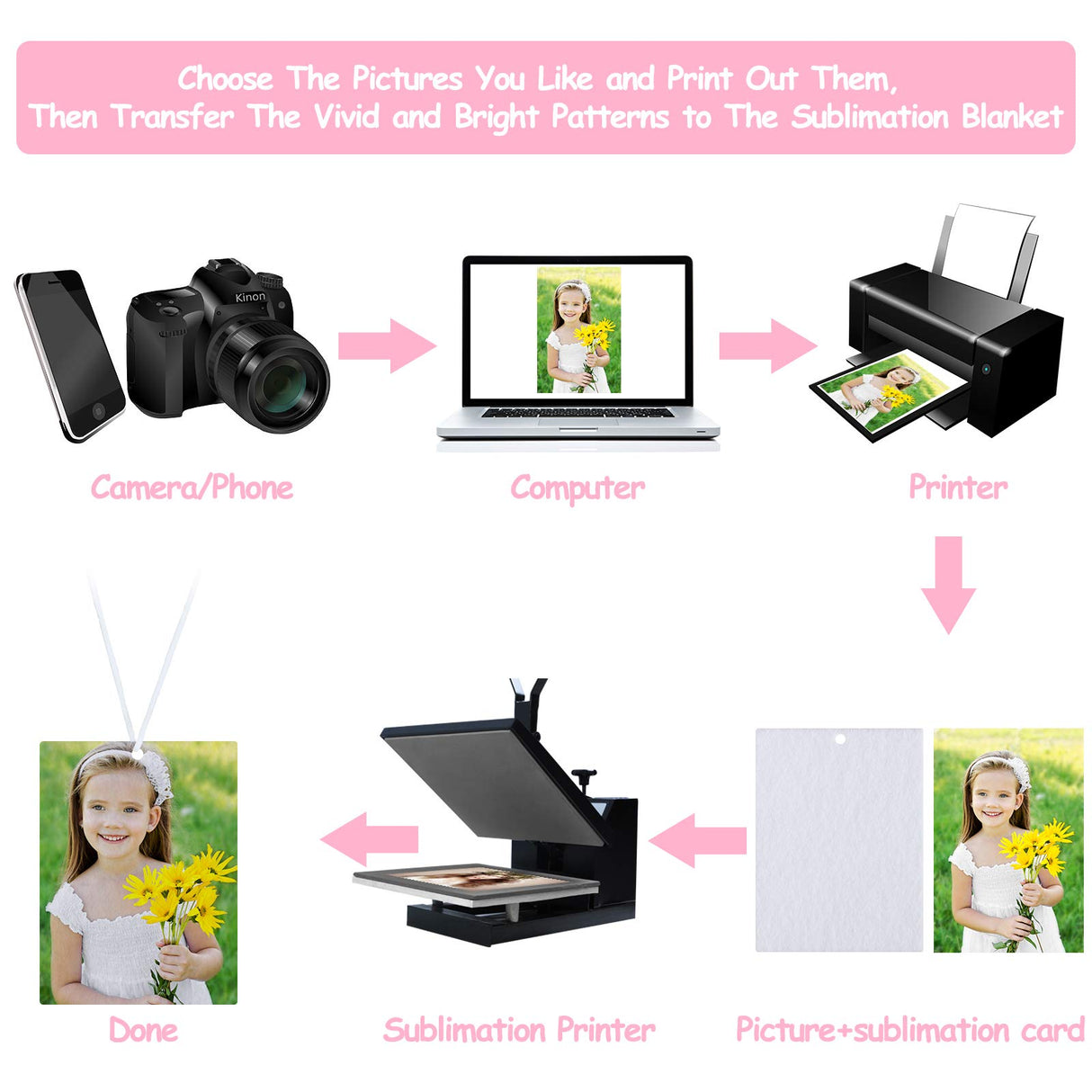 150 Pieces Sublimation Air Freshener Blanks Car Hanging Sheets Air Freshener Sheets Felt Air Freshener Rectangle Fragrant Sheets with Elastic Rope and 200 Pieces Bags for Car Interior Decoration Frienda