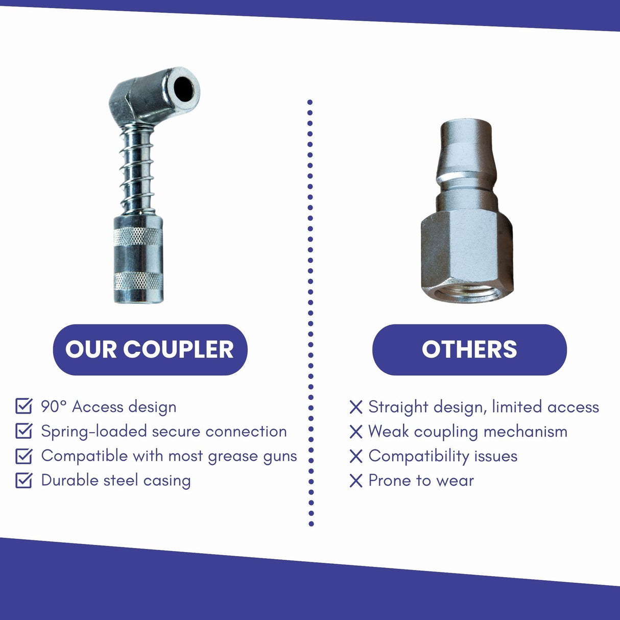 Grease Gun Coupler - 90 Degree Grease Coupler Snaps on to Grease Fittings in Tight Spaces - Joint - High Pressure Grease Nozzle Fittings - BEAU-5046 BEAUFORT