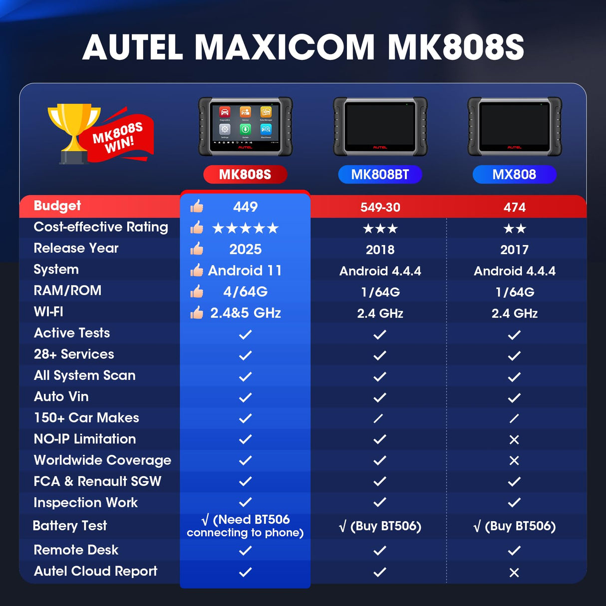Autel Scanner MaxiCOM MK808S: 2025 Bidirectional Tool as MK808BT Pro MX808S M808Z, Function as MaxiCheck MX900, 28+ Service, Active Test, All System Diagnose, Injector Coding, FCA Autoauth Android 11 Autel
