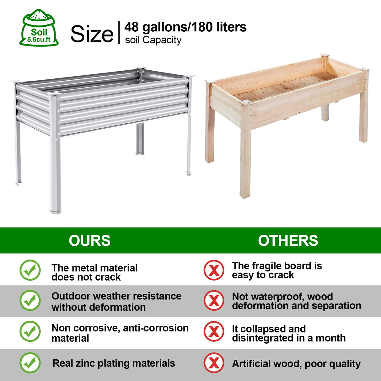 Land Guard Galvanized Raised Garden Bed with Legs, 48×24×32in Large Metal Elevated Raised Planter Box with Drainage Holes for Backyard, Patio, Balcony, 400lb Capacity Land Guard