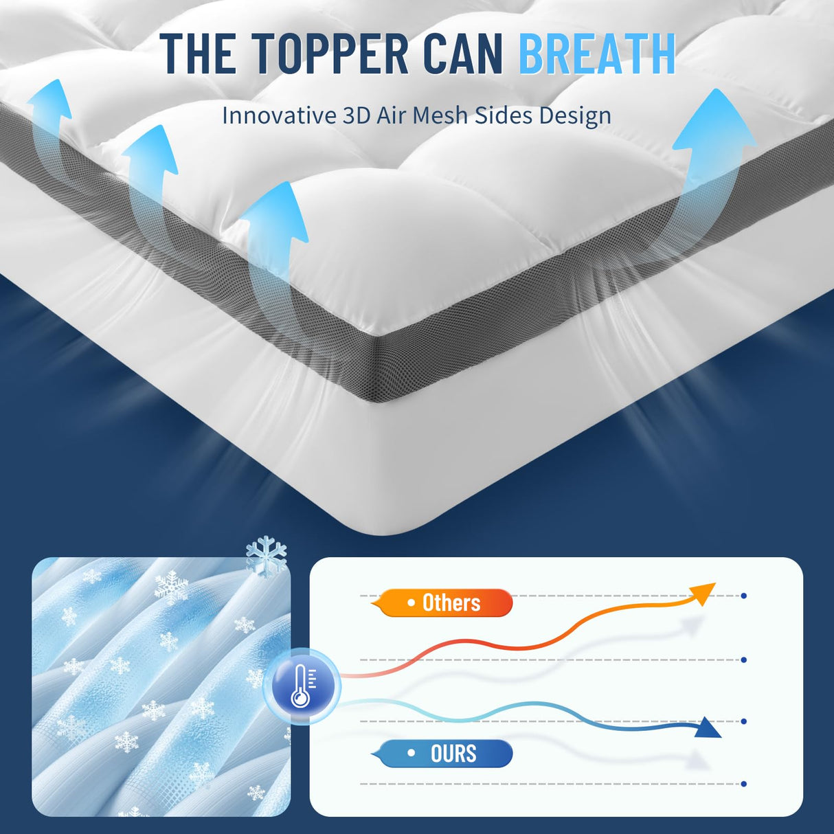 4 Inch Memory Foam Mattress Topper King -Cooling Extra Thick 2000 GSM Pillow Top Mattress Topper Body-Contouring Support for Back Pain Relief with 8"- 21" Deep Pocket (78"x80") LIANLAM