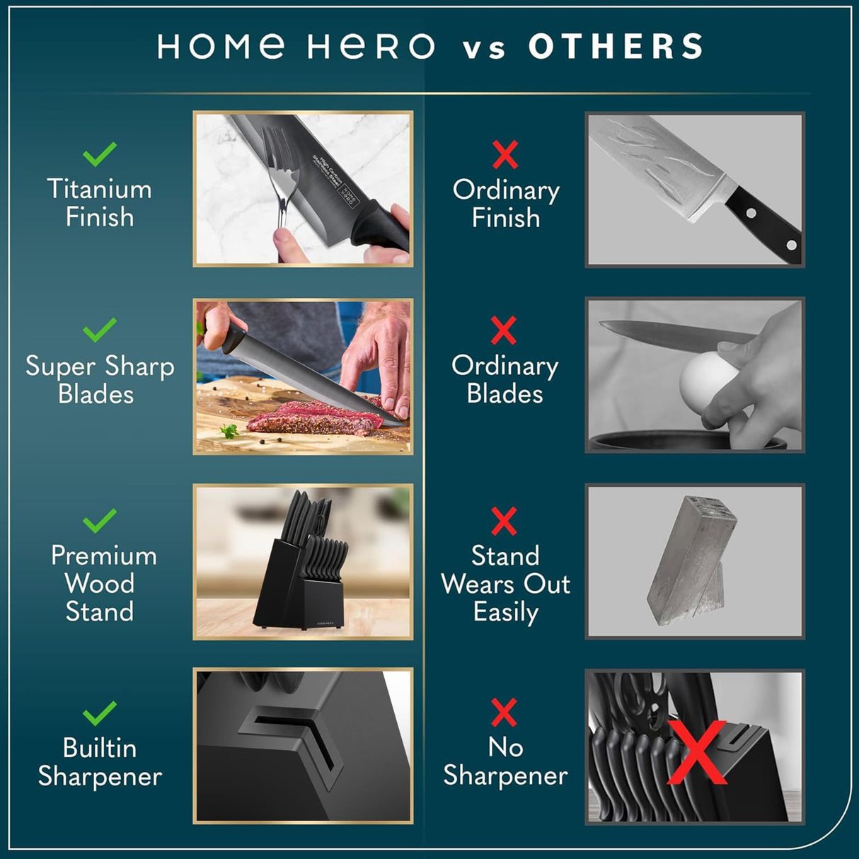 Home Hero Kitchen Knife Set with Sharpener - High Carbon Stainless Steel Knife Block Set with Ergonomic Handles (16 Pcs - Black) Home Hero