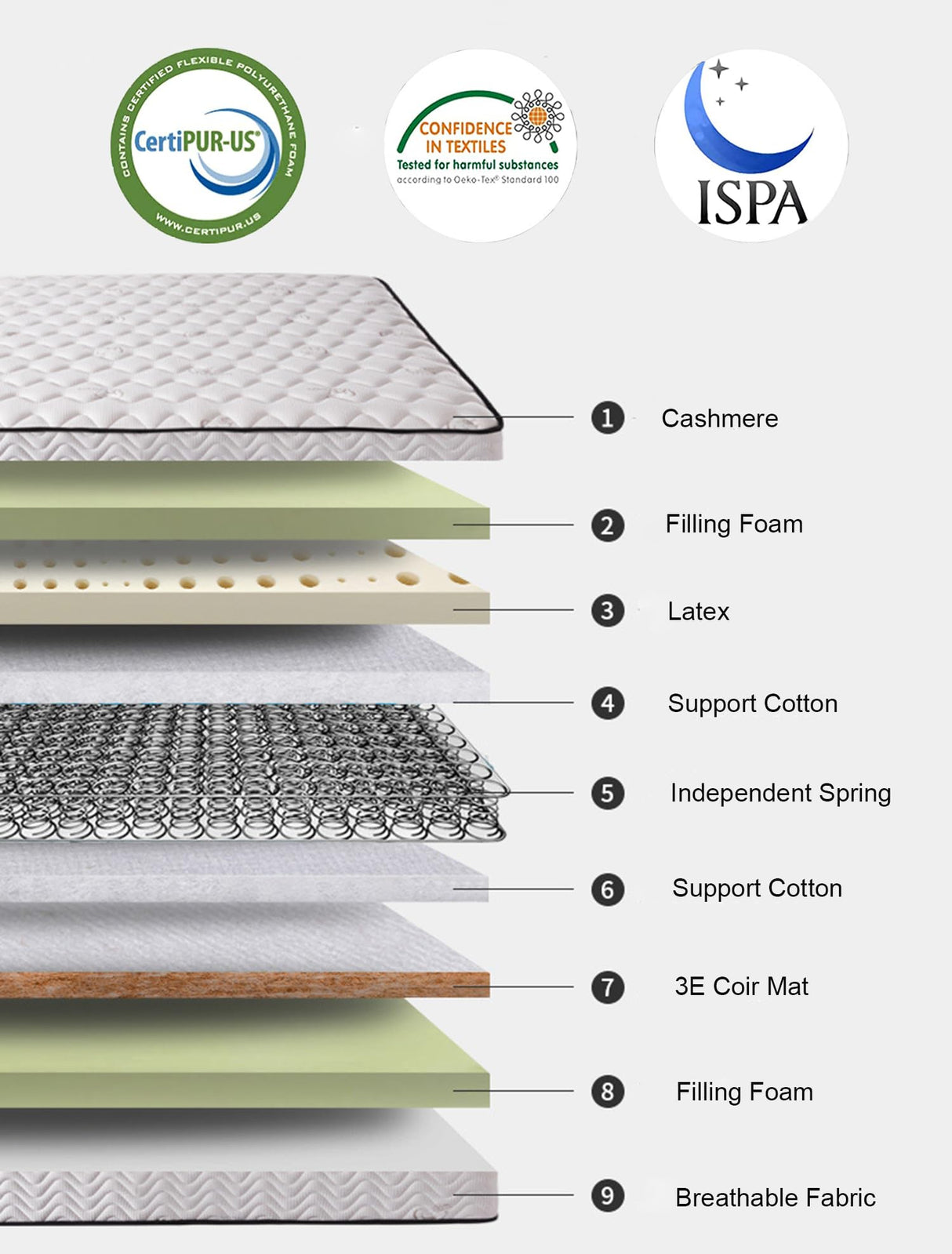 ZATTRD Queen Mattresses, 10 Inch Individually Pocket Spring Hybrid Mattresses in a Box, Memory Foam Hybrid Queen Size Mattress, Breathable Comfort Soft Pressure Relief, Medium Firm Feel ZATTRD