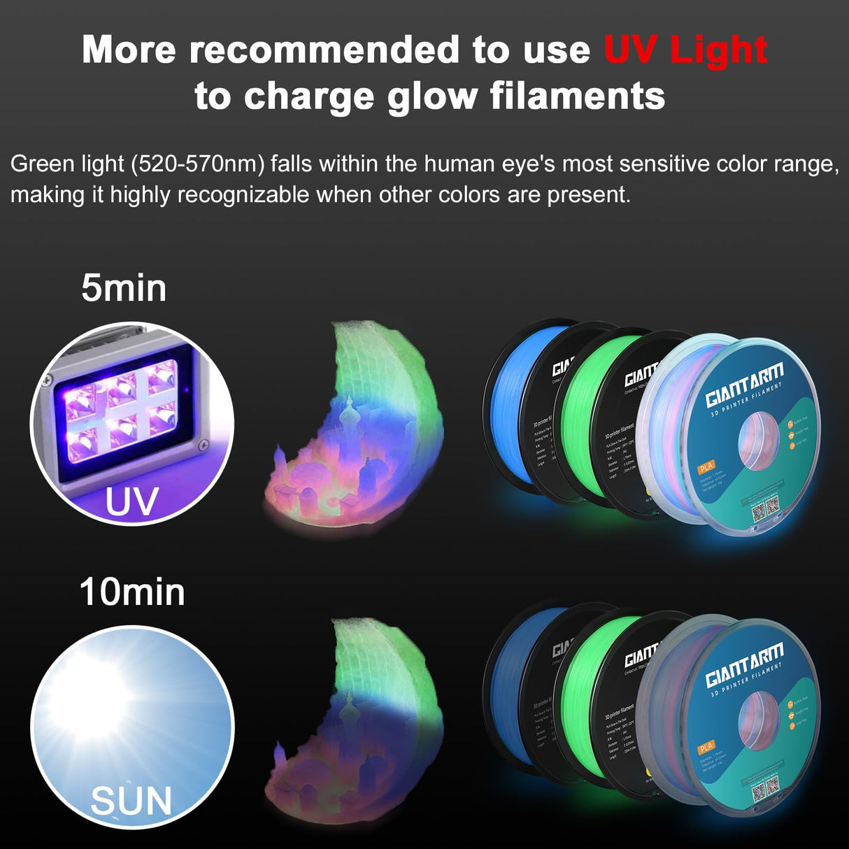 GIANTARM Glow in The Dark Rainbow Luminous PLA Filament 1.75mm, 1kg 3D Printer Multicolor Filament Gradient, Color Change in 10 Meters, with High Brightness, Fast Glow and Long Time Glowing GIANTARM