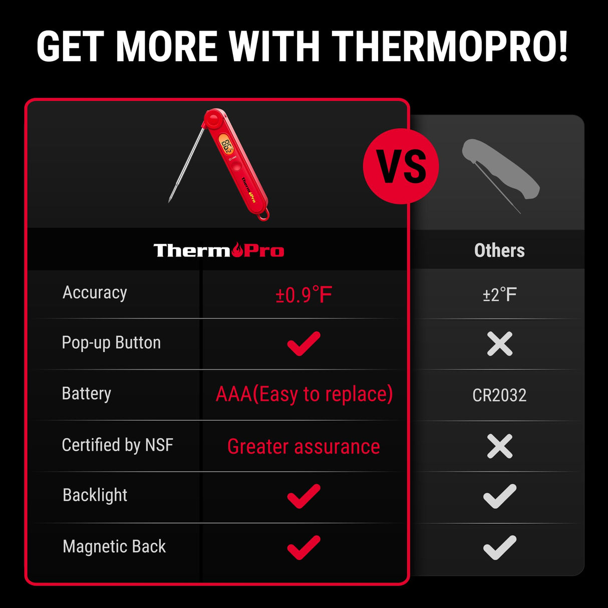 ThermoPro TP03B Digital Meat Thermometer for Cooking, Instant Read Thermometer with Backlight, Kitchen Food Thermometer for Grill Smoker BBQ Oil Deep Fry Candy Bread Coffee with Pop-up Meat Probe ThermoPro