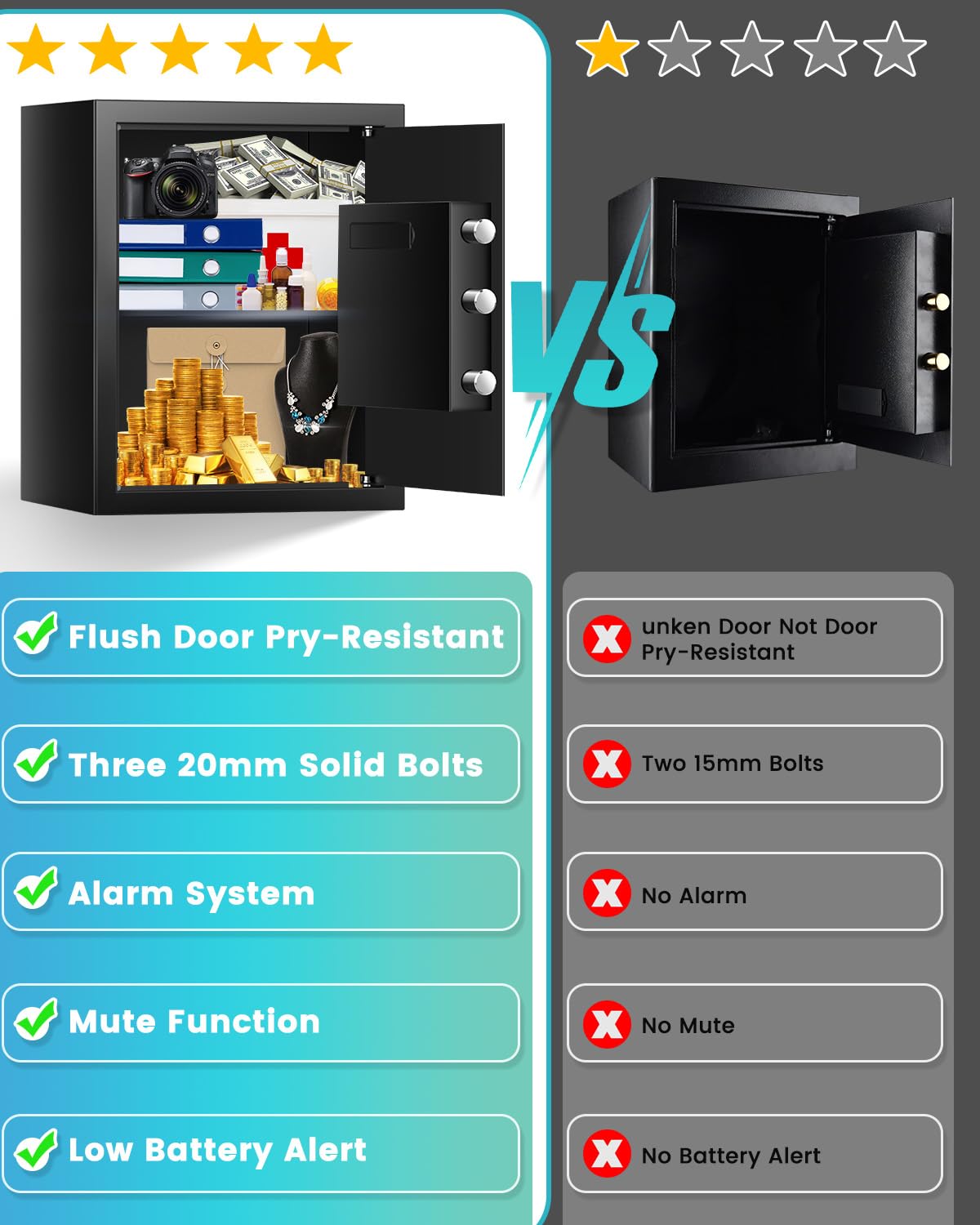 2.5 Cuft Fireproof Safe Box, Home Safe with Fireproof Waterproof Bag, Anti-Theft Digital Security Safe Box with Smart Alert System, Removable Shelf, Mute Function, Personal Safe Box for Money Jewelry FOWORE