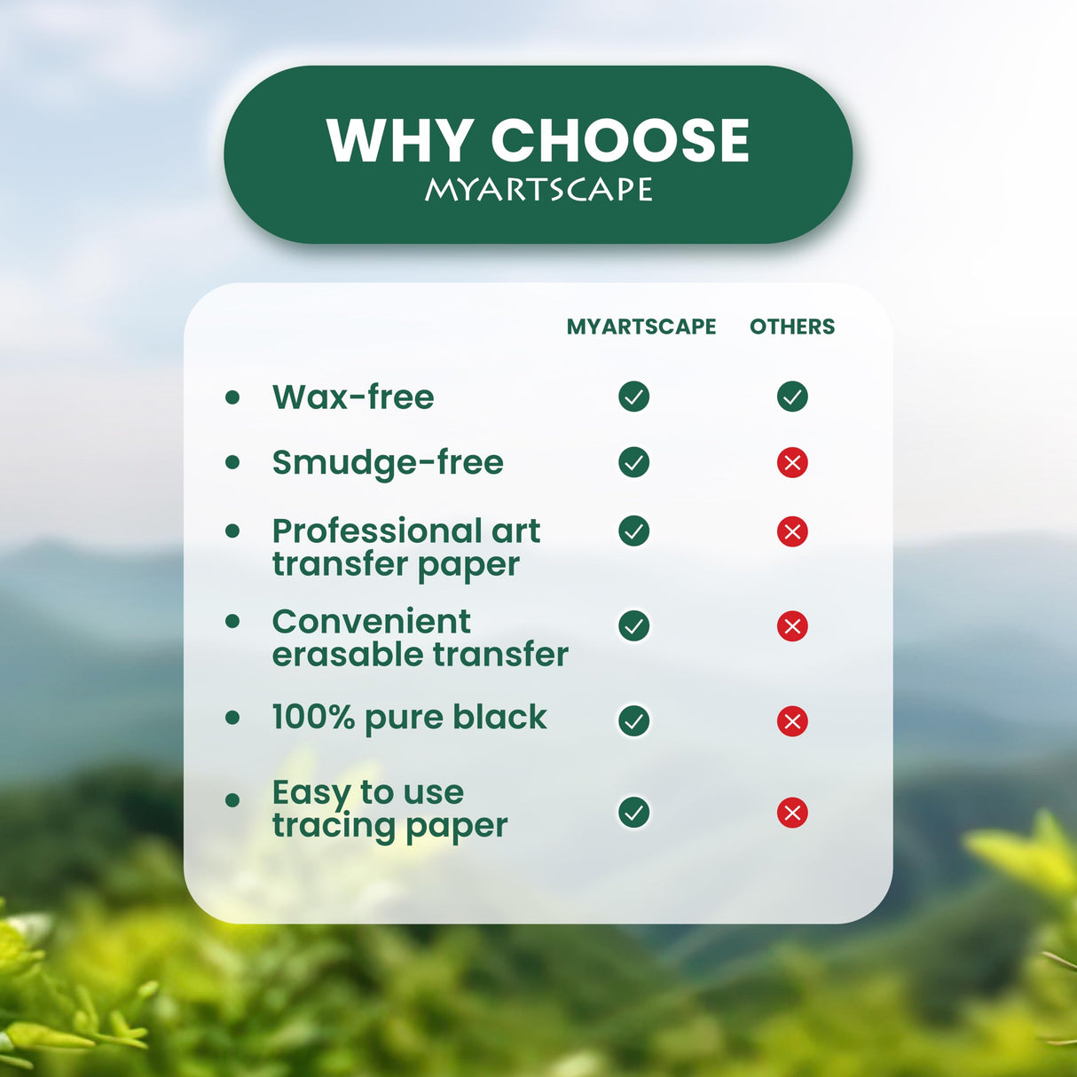 MyArtscape Graphite Transfer Paper, 20 Black Sheets - Wax Free - Erasable - Smudge-Free - Ideal for Drawing, Tracing and Watercolor Transfer - Premium Arts and Crafts Supplies MyArtscape