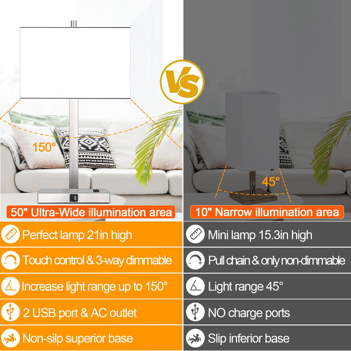 21" Set of 2 Touch Control Table Lamps with 2 USB & AC Outlets, 3-Way Dimmable Modern Nightstand Lamps for Bedroom Living Room Office Reading, White Shade Bedside Lamps, 5000K LED Bulbs Included. Lynnoland