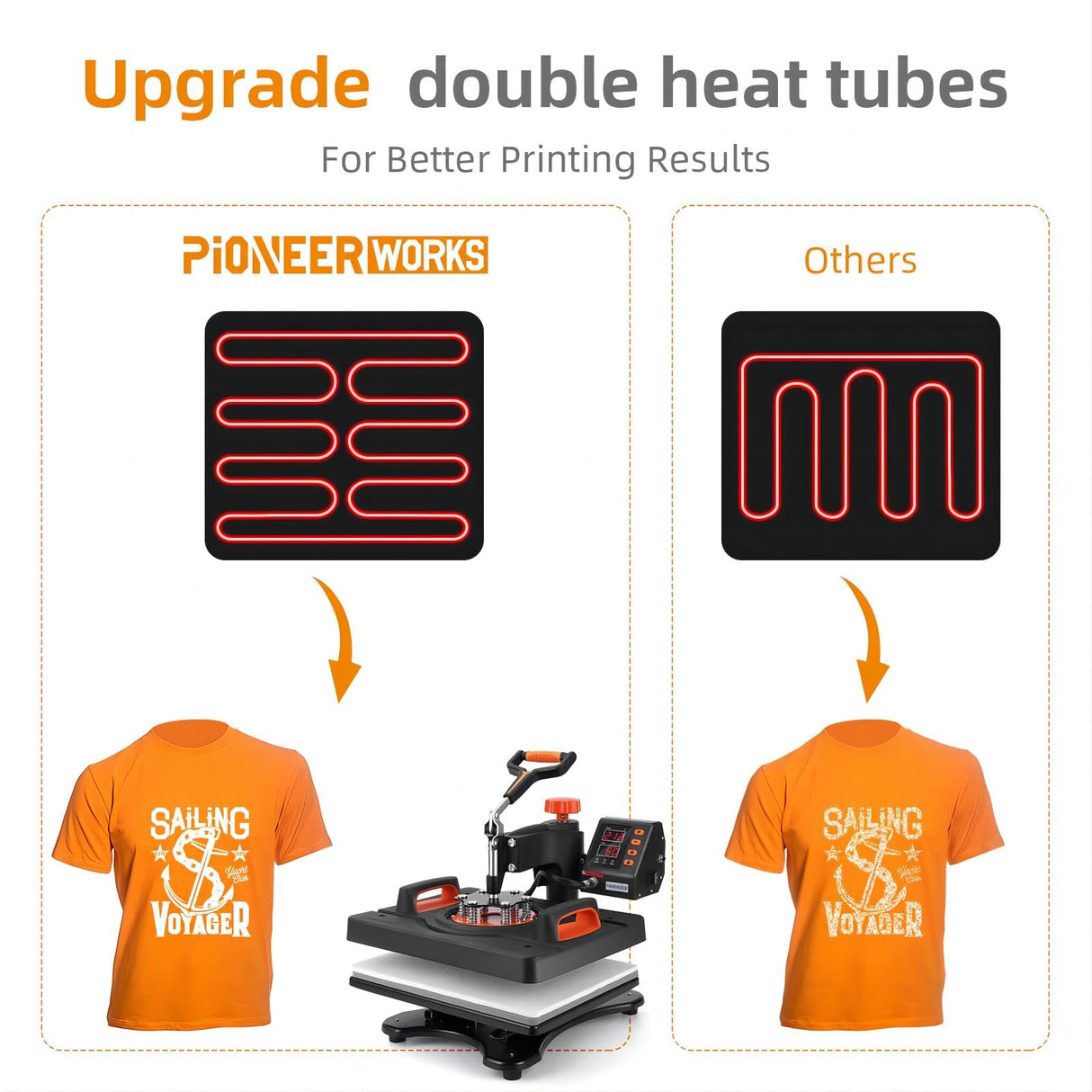 6 in 1 Heat Press Machine, 12" x 15" Professional Sublimation Machine, Heat Press Machine for T-Shirts, 360° Swing Away, 0-410℉, 3 Preset Modes Heat Transfer Machine PioneerWorks