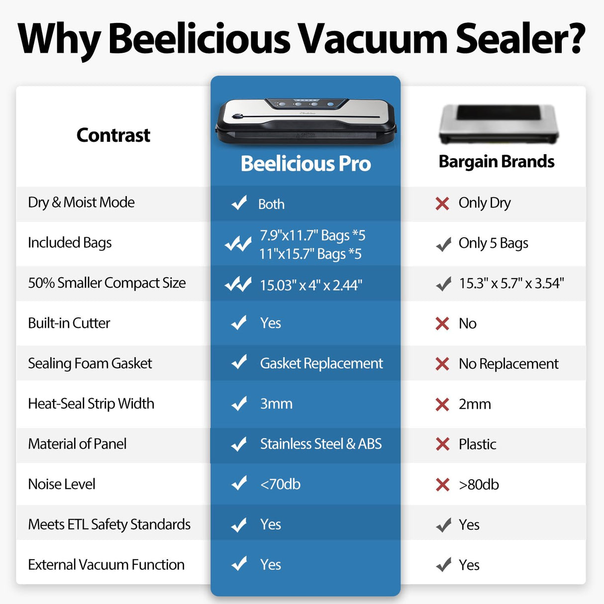 Vacuum Sealer Machine, with Starter Kit and 2-Year Warranty, Beelicious Automatic Air Sealing for Food Storage, Build-in Cutter, Moist Mode, EXT-VAC Beelicious