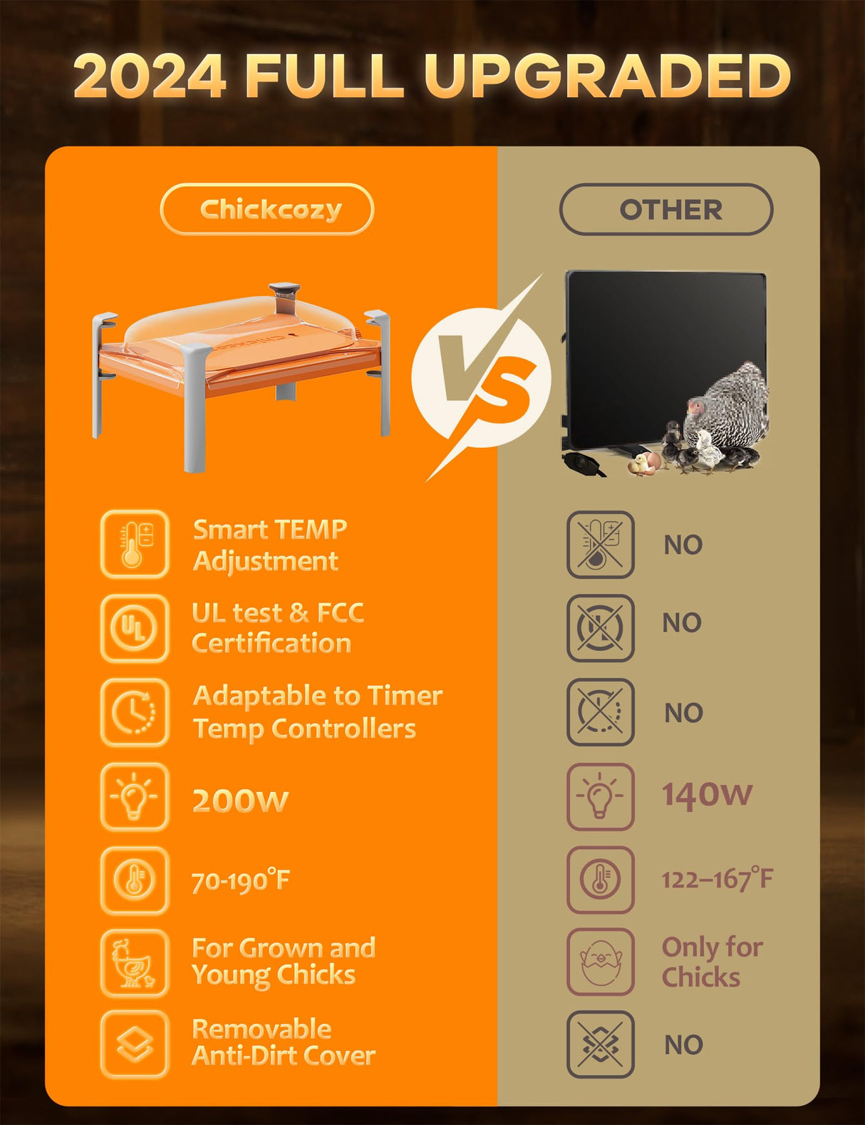 Smart Chicken Coop Heater, 200 Watts Chick Brooder Heating Plate Built-in Adaptive Temperature Sensor, Chicken Brooder Heater for 25 Chicks, Adaptable to Timer and Temp Controllers,UL-Compliant Chickcozy