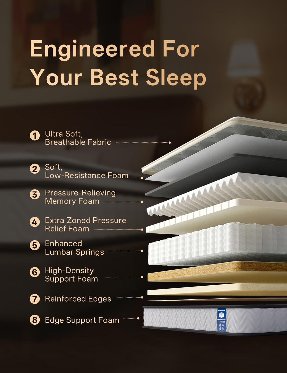 Full Mattress, 10in Memory Foam Hybrid Mattress, Medium Firm and Individually Pocket Springs - Pressure Relief, CertiPUR-US Certified, Motion Isolation-Extra Edge Support. (White, Full, 10, Inches) Om Vasudhare