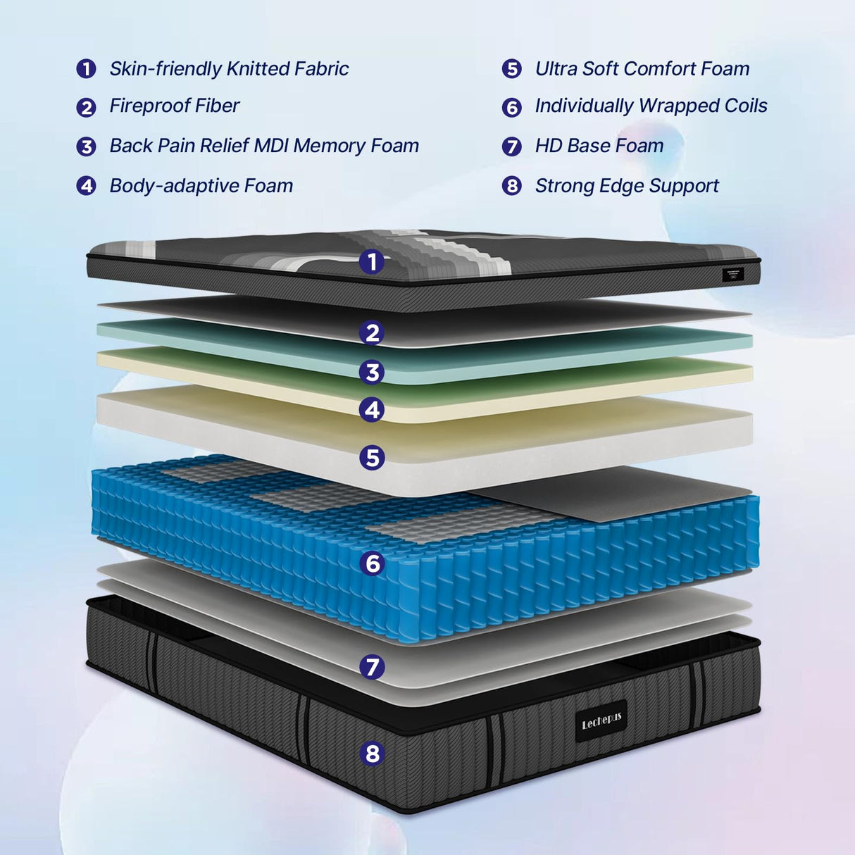 Lechepus 14Inch California King Mattress in Box, Plush Memory Foam Calking Size Mattress Sleep Presssure Relief, 5-Zone Individual Pocket Spring Mattresses, CertiPUR-US Certified None of Fiberglass Lechepussleep