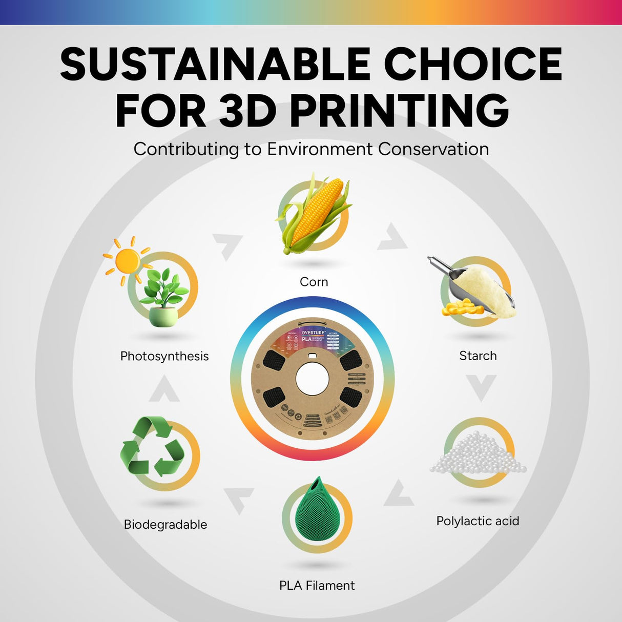 OVERTURE 6KG Bundle PLA Filament 1.75mm PLA 3D Printer Filament, 6 Pack 1kg(2.2lbs) Cardboard Spool, Dimensional Accuracy +/- 0.02mm, Fit Most FDM Printer (6 Color) OVERTURE