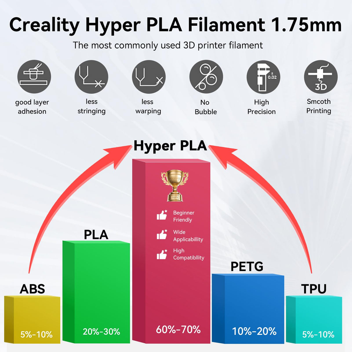 Creality Hyper PLA Filament Bundle 4KG, Up to 600mm/s High Speed 3D Printer Filament PLA, No-Tangling Stronger Toughness Fit Most 3D Printers Creality