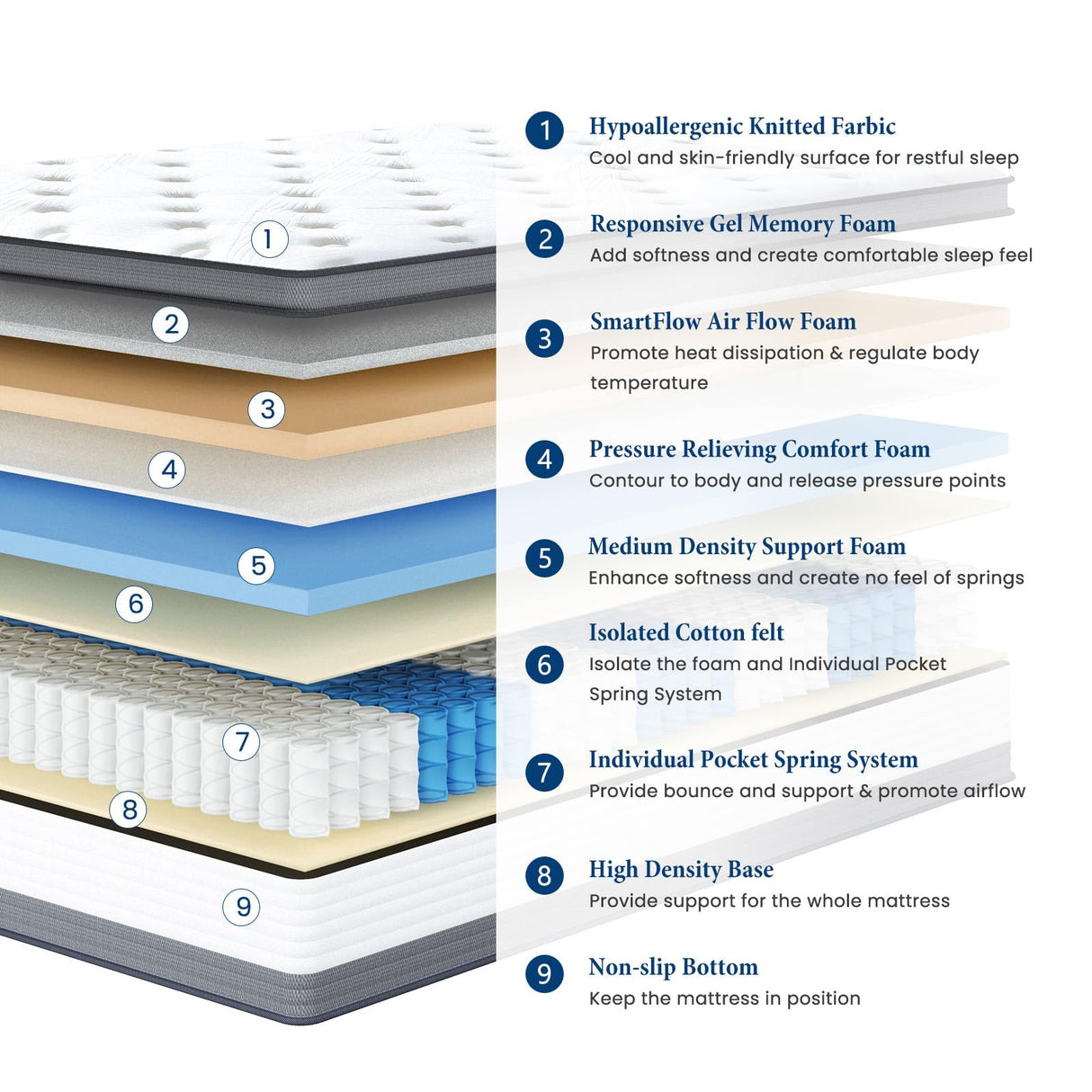 Coolvie Twin Mattress, 12 Inch Twin Size Hybrid Mattress, Twin Mattress in A Box, Individual Pocket Springs with Memory Foam Layer Provide Motion Isolation & Cool Sleep, 2024 New Coolvie