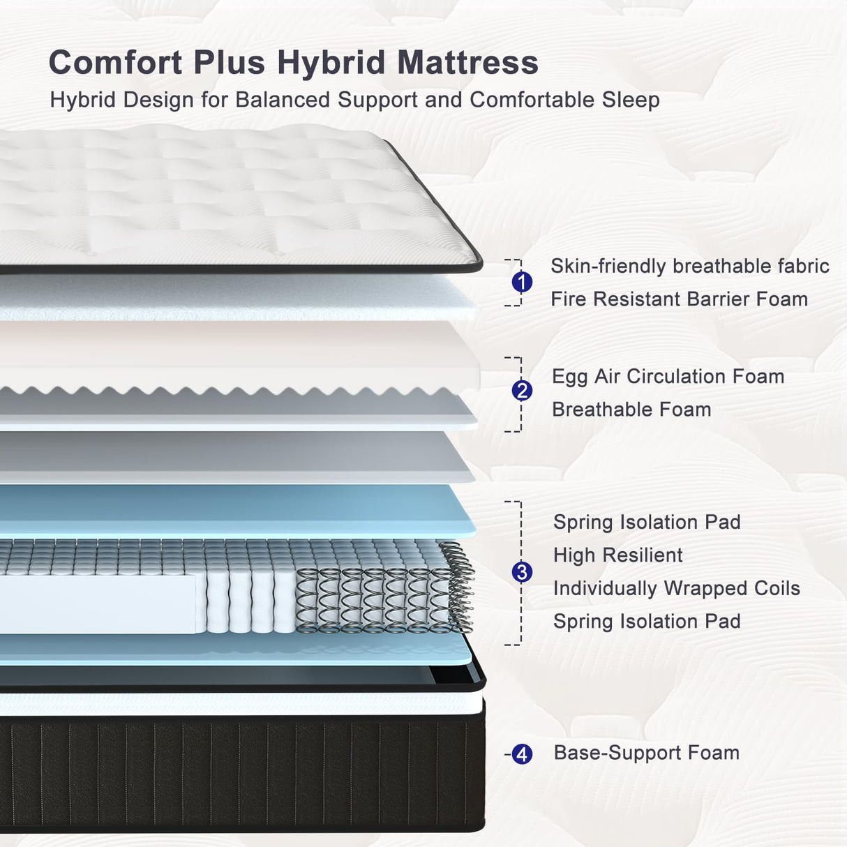Anyhot,Twin Mattress,10 Inch Medium Firm Hybrid Bed Mattresses,Twin Mattress Size with High Density Foam and Independent Pocket Springs,Release Pressure,Cool and Breathable Anyhot