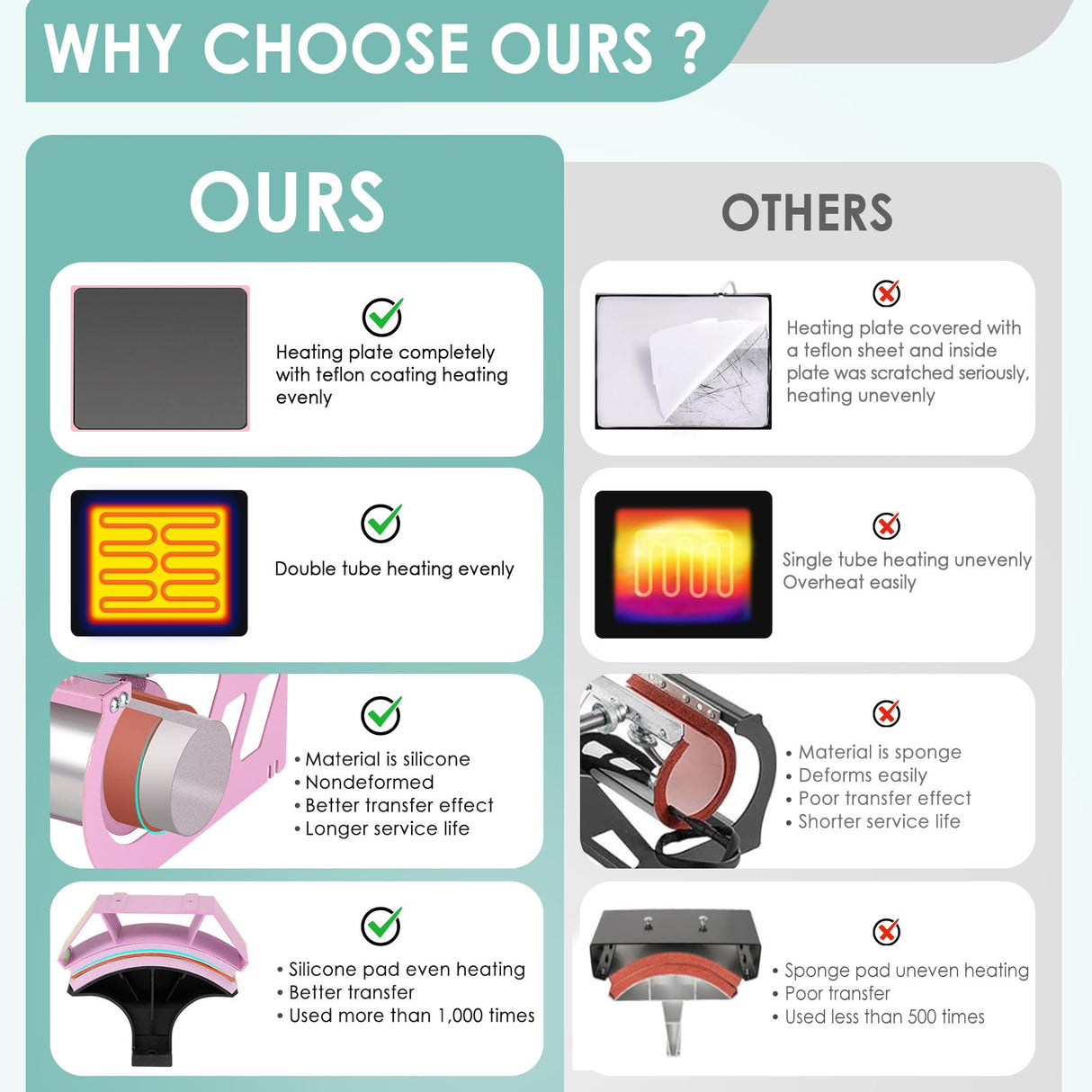 Slendor 5 in 1 Heat Press Machine 12x15 Inch T-Shirt Pressing Machine 360° Swing Away Sublimation Heat Press Digital Heat Transfer with 11OZ Tumbler Press, Multifunction Combo for Hat Cap Mug Plate Slendor