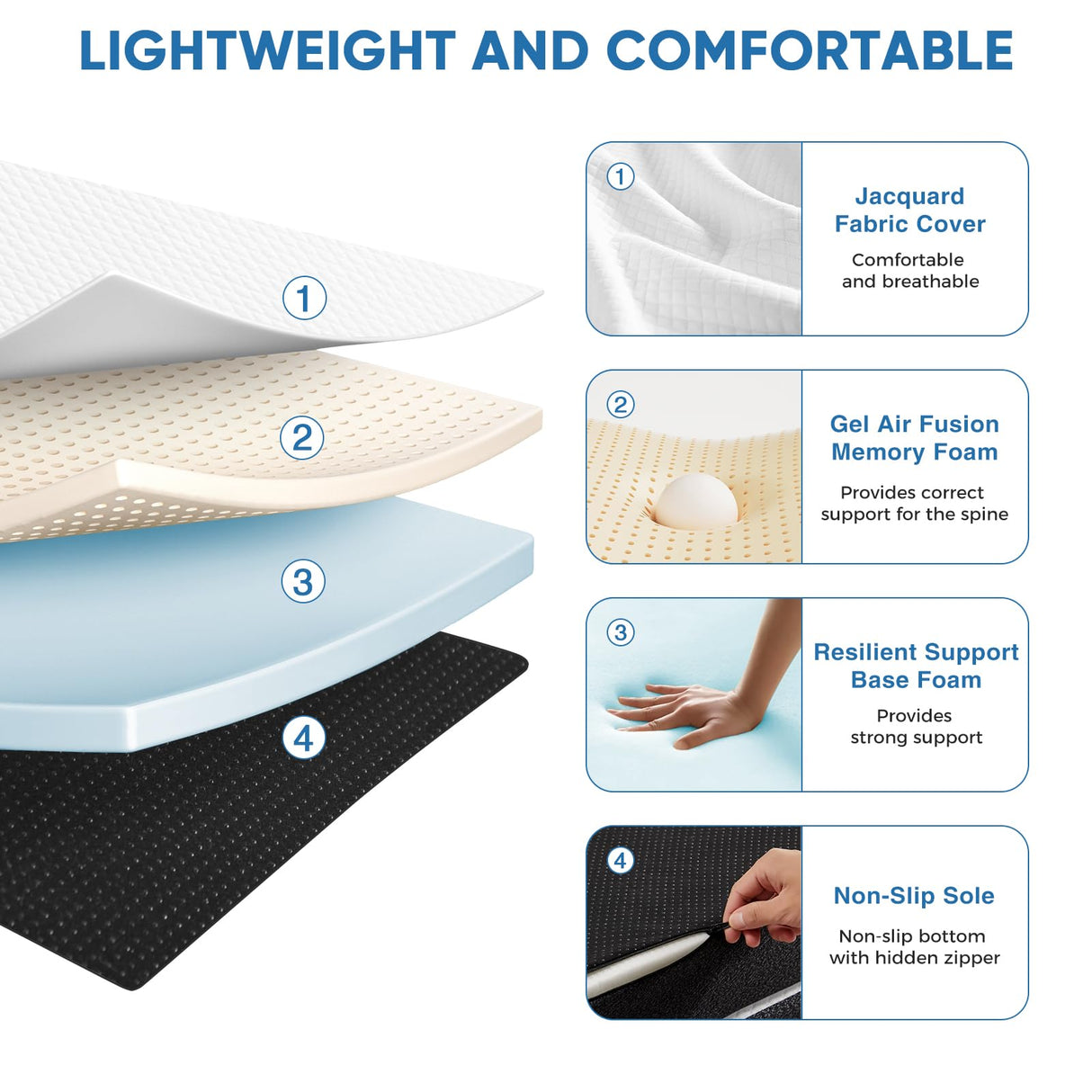OLIXIS Tri-fold Memory Foam Mattress - 3 Inch Twin Size Portable Floor Bed, Foldable Mat for Kids and Adults, Collapsible and Washable Cover with CertiPUR-US Certified, for Travel & Camping & Yoga OLIXIS