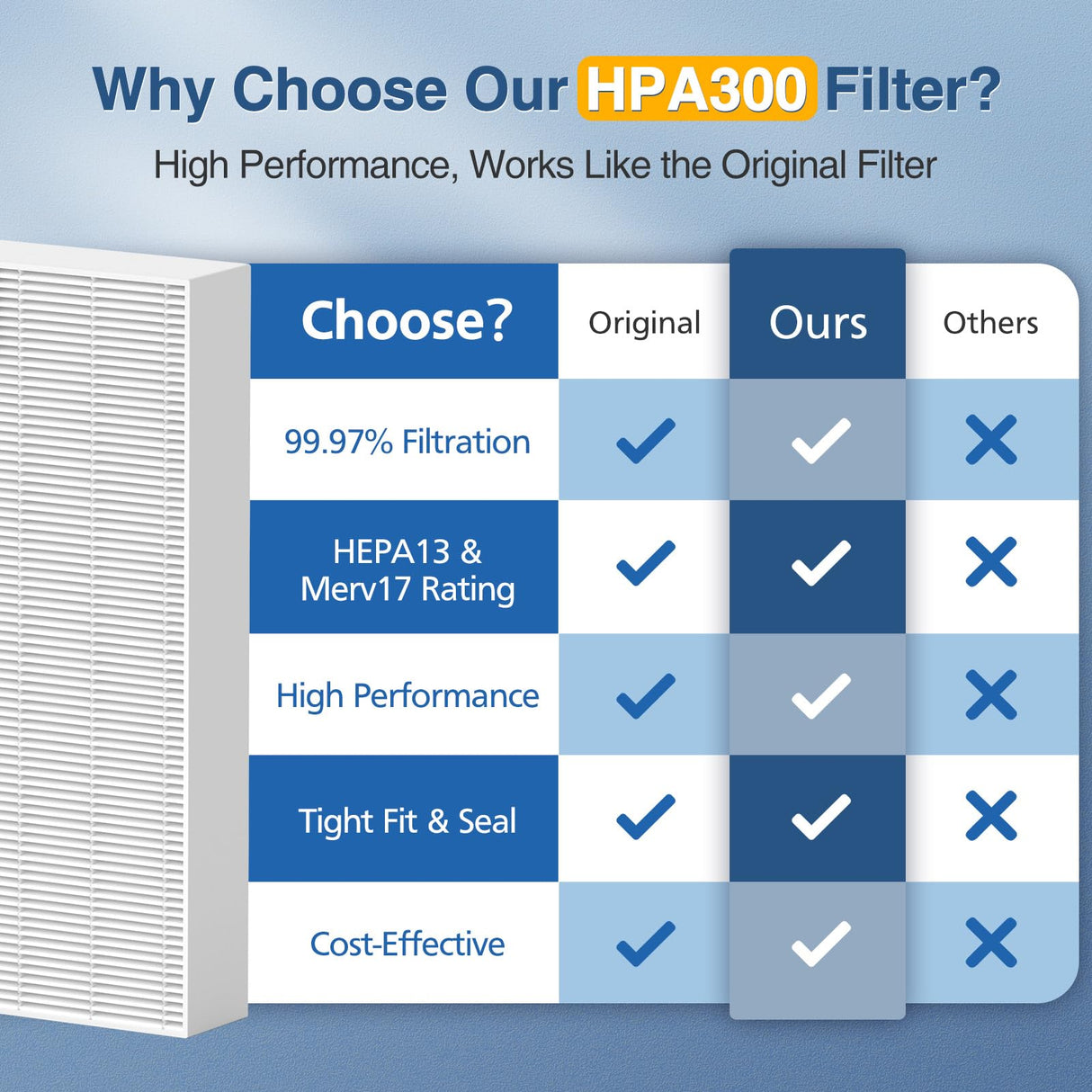 HPA300 HEPA Air Purifier Filter R for Honeywell Air Purifier HPA100/200/300 and 5000 Series, 6 Pack True HEPA Filter Compatible with Honeywell R Filter (HRF-R3 & HRF-R2 & HRF-R1) Cabiclean