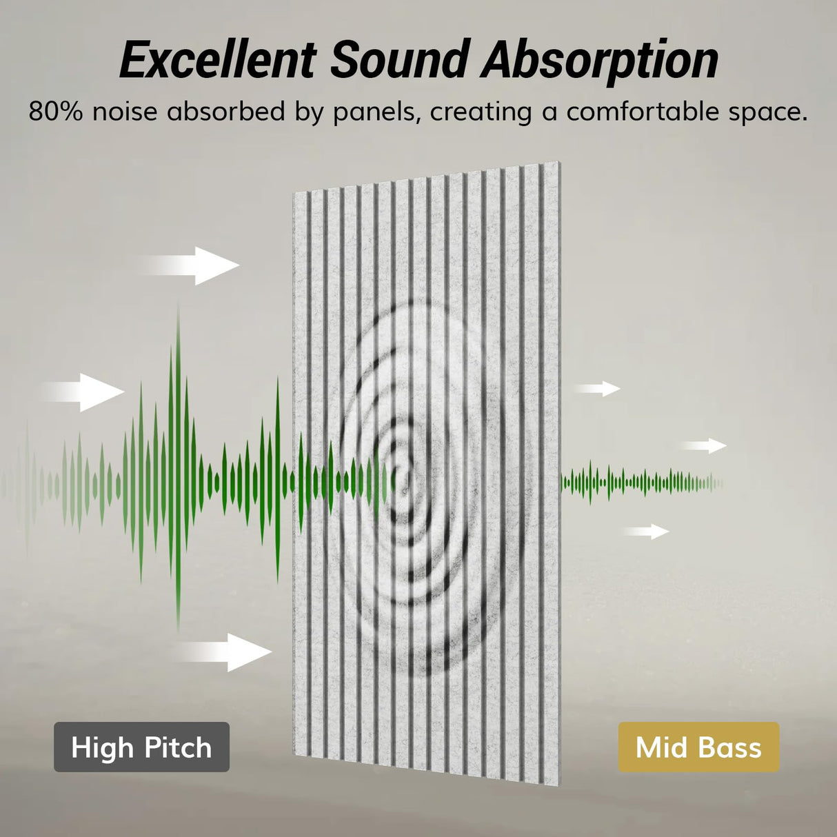 TONOR 4-Pack Bilayer Acoustic Panels Large Self-adhesive, 47.2” * 23.6” * 0.72” Adhesive Wall Panel, Large Soundproof Tiles for Echo Absorbtion, Acoustical Barrier of Polyester Fiber, Grey TONOR