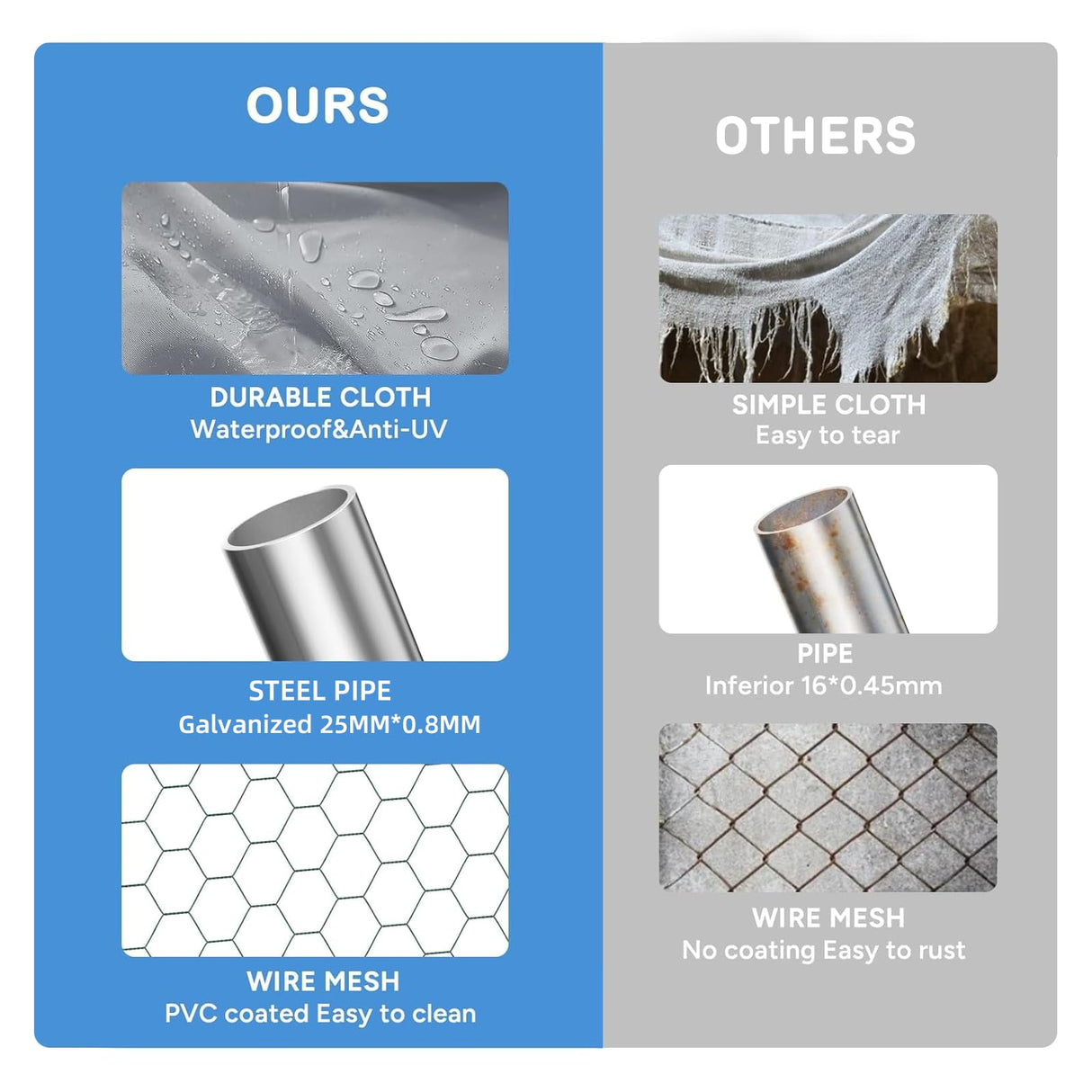 MODCART Large Metal Chicken Coop Chicken Run, Chicken Pen with Water-Resident and Anti-UV Cover, Duck Rabbit House Outdoor (9.8’ W x 6.6’ L x 6.4’ H) MODCART