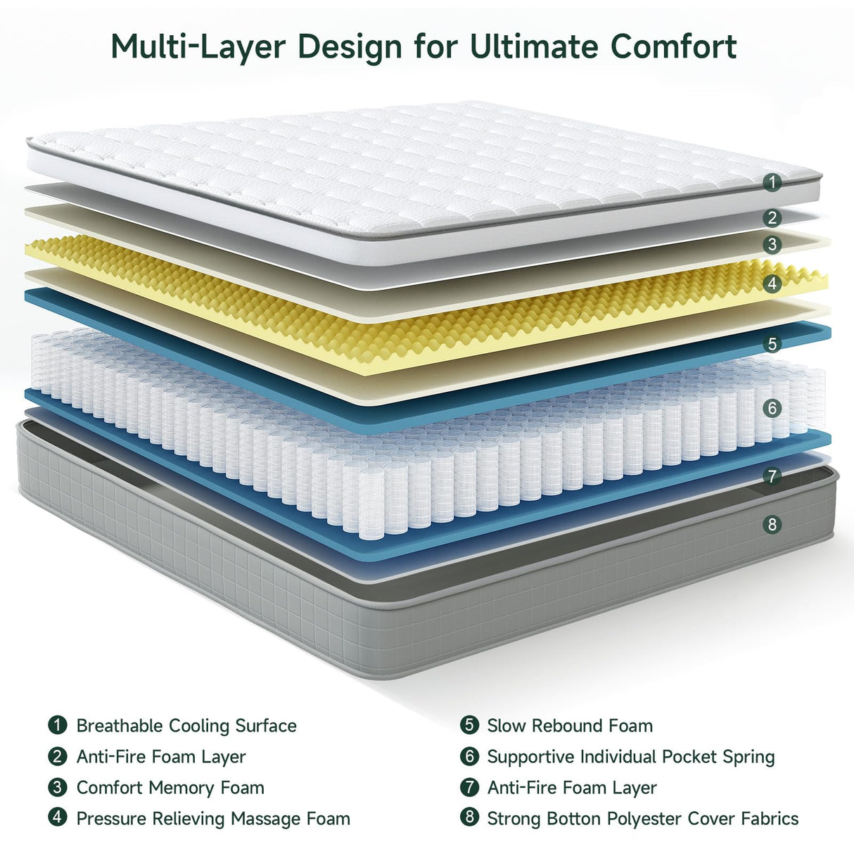 Vesgantti Full Size Mattress, 12 Inch Innerspring Hybrid Full Mattress in a Box, Pressure Relief Pocket Spring Double Bed Mattress with Memory Foam & Knitted Fabric, Medium Firm, CertiPUR-US Vesgantti