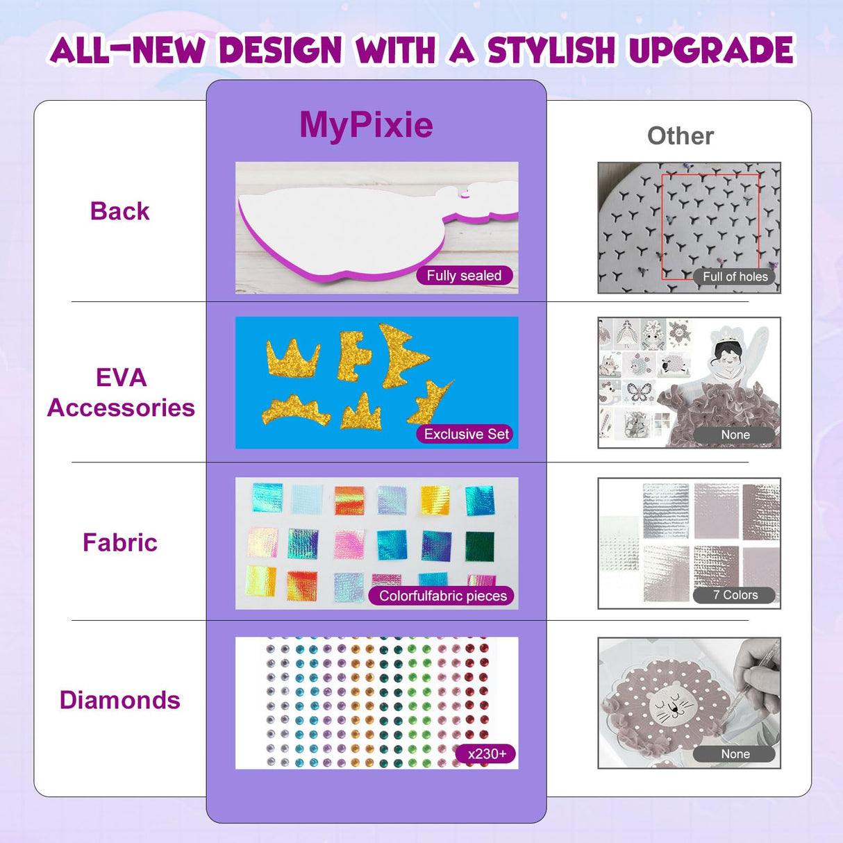 MyPixie Poke Art Kits for Girls, Arts and Crafts for Kids 4-8, DIY Creative Activity Toys, Birthday Gifts for Girls 4 5 6 7 8 9 10 (Princess) MyPixie