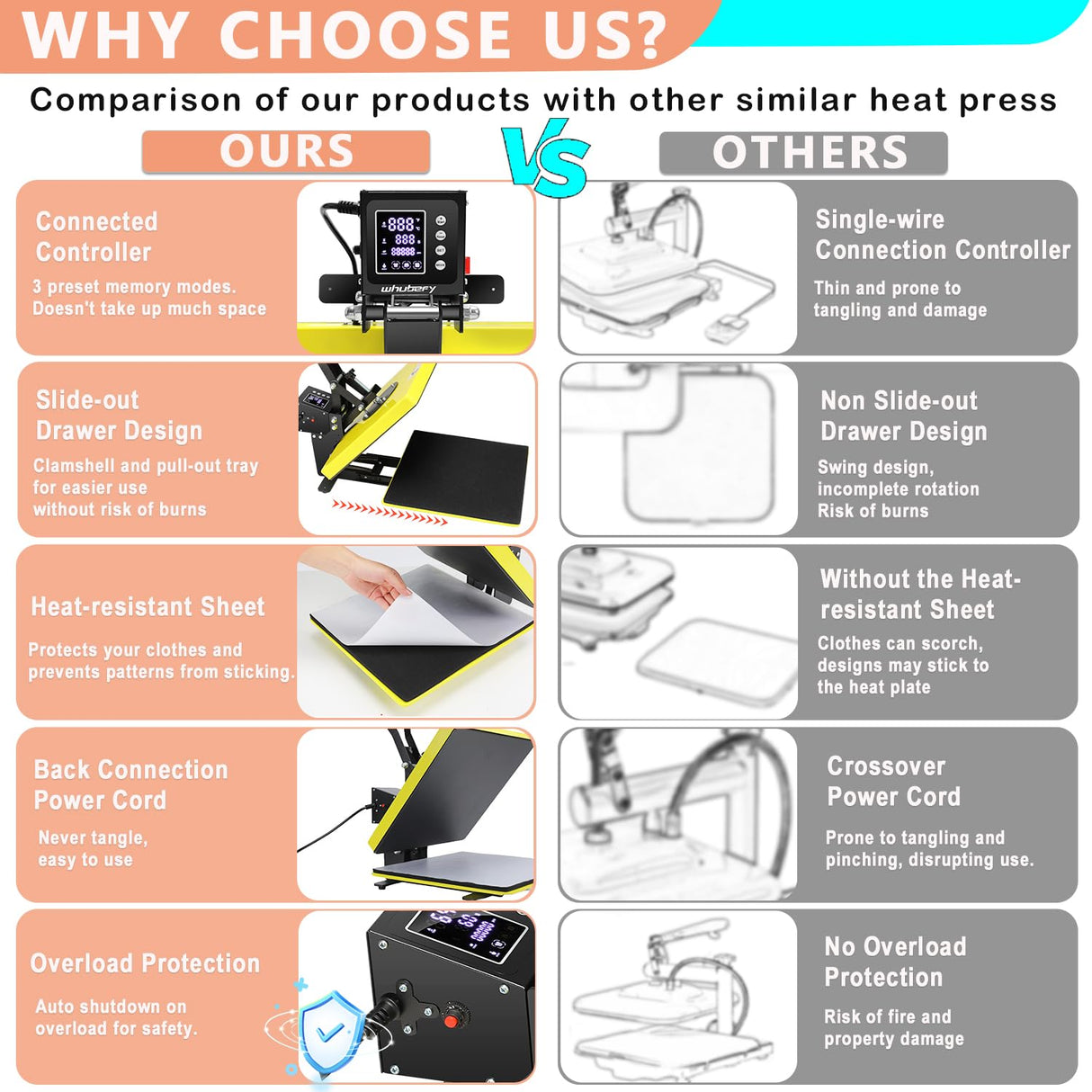 Whubefy Heat Press Machine 15x15 Slide Out, Digital Clamshell Heat Press Machine for T Shirts Printer, Heat Up Fast & Even, Sublimation Shirt Press Machine for Mouse Pad, Pillows, Coasters, Puzzles Whubefy