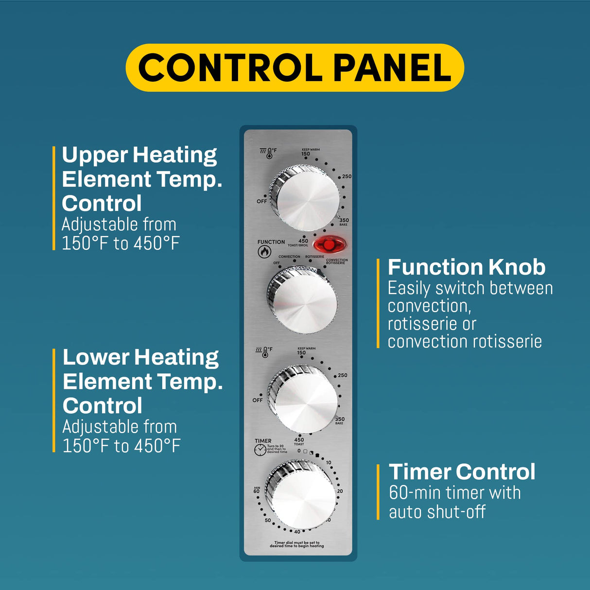 Elite Gourmet ETO-4510M French Door 47.5Qt, 18-Slice Convection Oven 4-Control Knobs, Bake Broil Toast Rotisserie Keep Warm, Includes 2 x 14" Pizza Racks, Stainless Steel Elite Gourmet