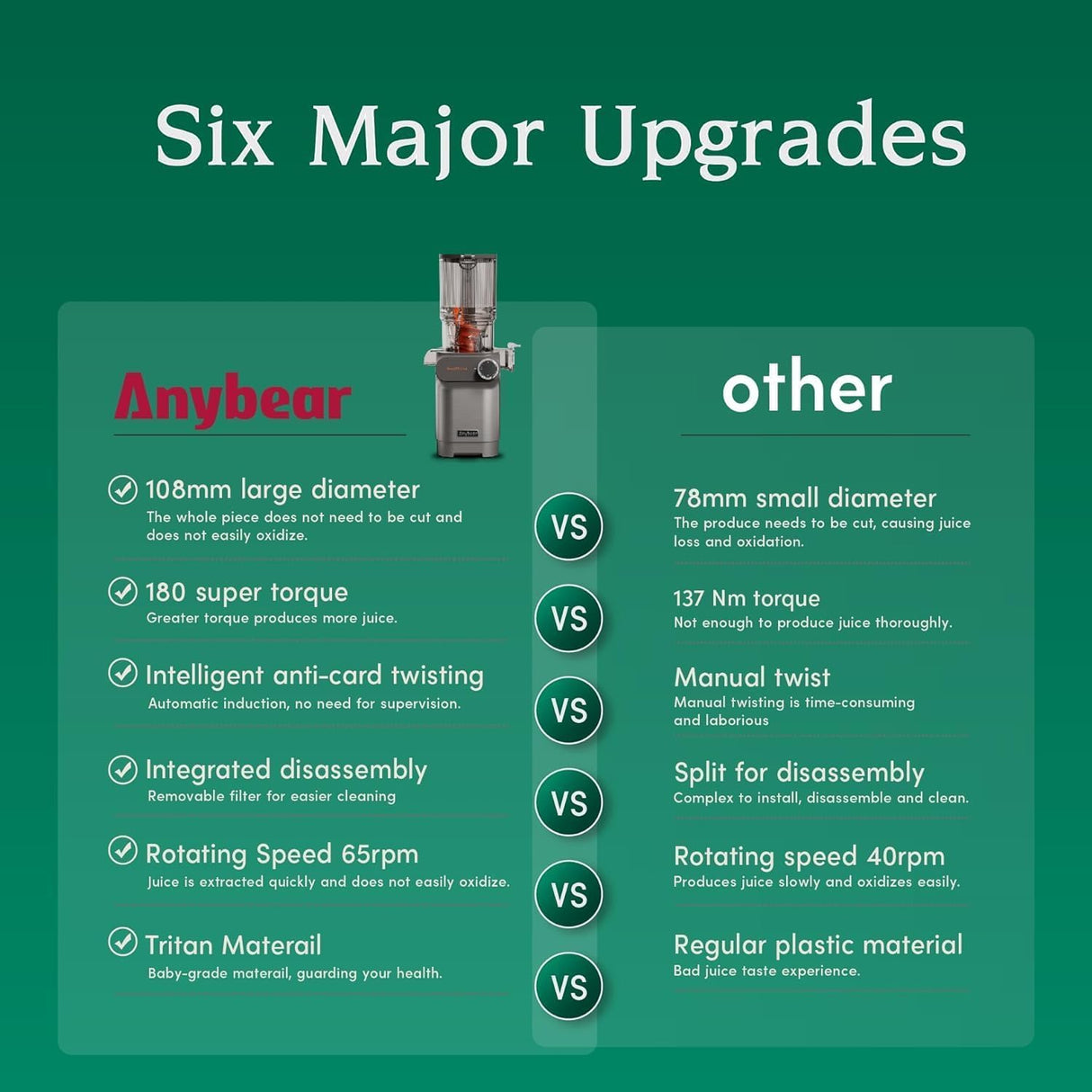 Anybear Cold Press Juicer, 200W Masticating Slow Juicer 4.3" Large Feed Chute Fit Whole Fruits Vegetables | Upgraded Auger | Tritan Material | BPA Free | Juice Recipes (Silver) anybear