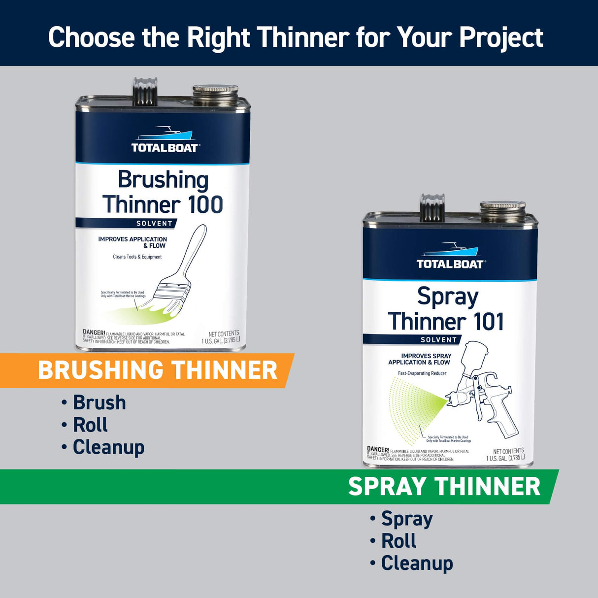 TotalBoat-482869 Lust Marine Varnish, High Gloss and Matte Finish for Wood, Boats, Outdoor Furniture (High Gloss, Quart) TotalBoat