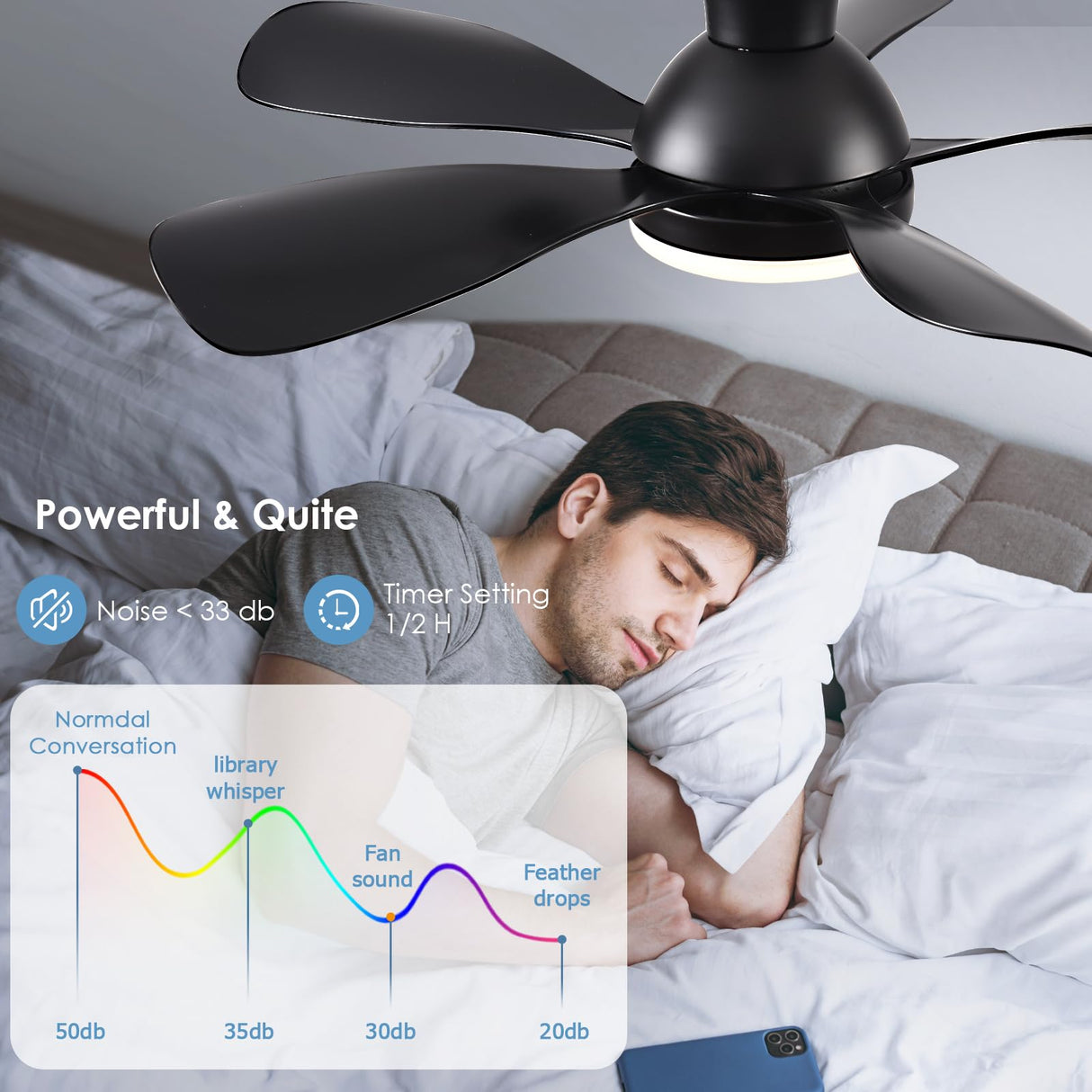 FUMLTP 33In Black Low Profile Ceiling Fans with Lights and Remote/APP Control, Modern Flush Mount Ceiling Fan with 5 Reversible Blades for Outdoor Patio,Small Room,Bedroom… FUMLTP