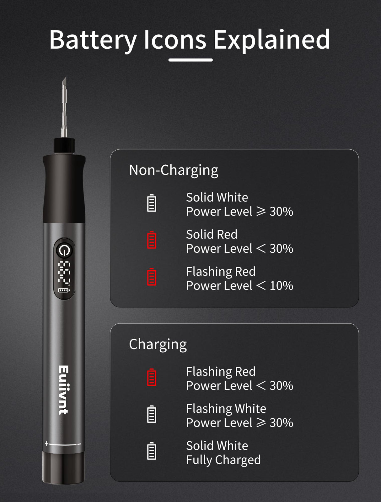 Cordless Soldering Iron Kit - 12s Rapid Heat USB-C Portable Rechargeable Soldering Iron with LED Screen, Gravity Sensor, 3 C210 Tips & Metal Stand for Electronics Repair, DIY Euiivnt