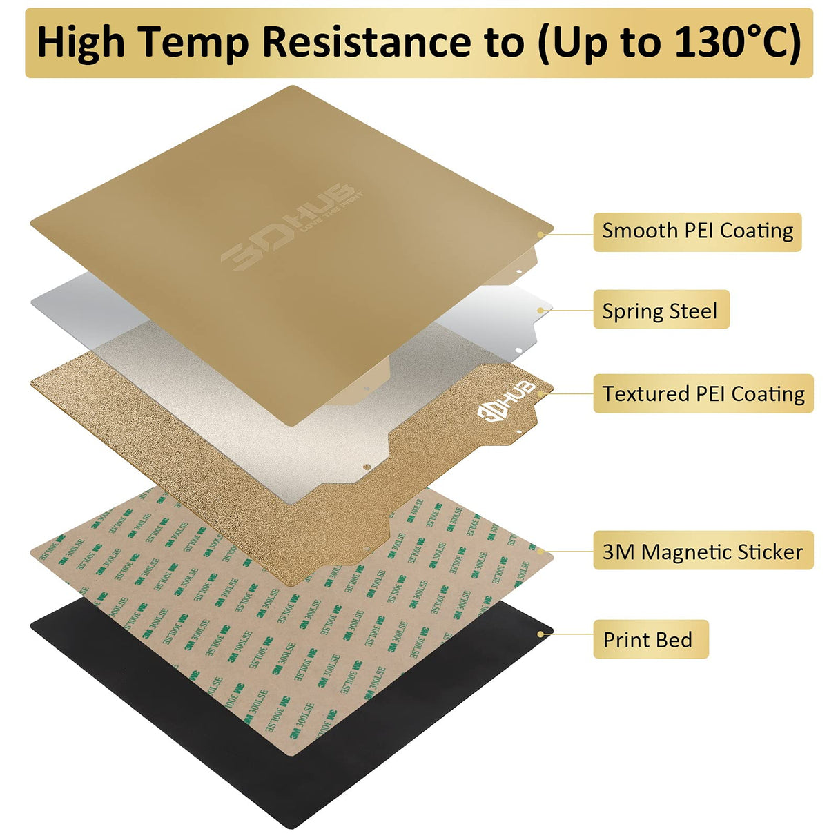 PEI Spring Steel Bed with Magnetic Sheet for Edner 3 pro/Ender 3 v2/S1,Ender 5 3D Printer,235mm*235mm (235-235, Smooth & Textured PEI) 3DHUB