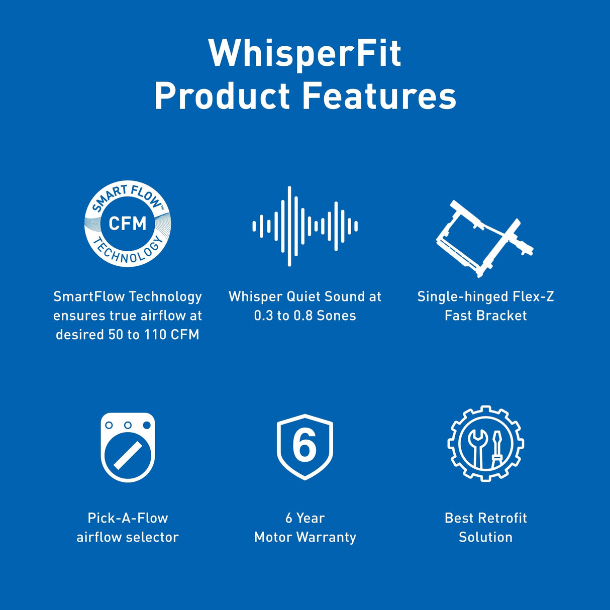 Panasonic FV-0511VFL1 WhisperFit DC Retrofit Ventilation Fan with Light, Dimmable LED Light and Nightlight, 50, 80 or 110 CFM, Quiet Energy Star Certified Energy-Saving Ceiling Mount Fan Panasonic