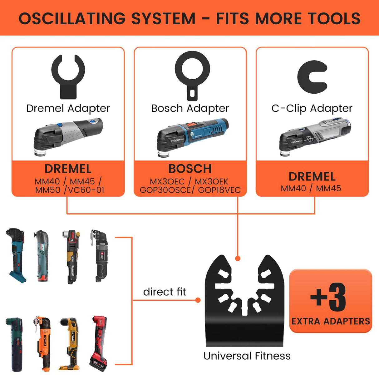 TEMINO Titanium Oscillating Tool Blades 4PCS Multi Tool Blades Kits Oscillating Saw Blades for Metal Wood Plastic Compatible with Dewalt, Rockwell, Milwaukee, Bosch etc. TEMINO