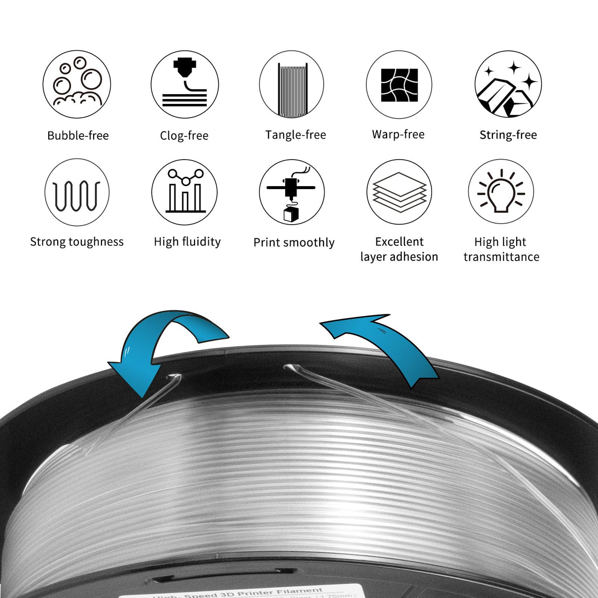 IEMAI Clear PETG Filament 1.75mm, Crystal Transparent 3D Printer Filament Up to 600mm/s Fast Printing, 1kg/2.2 lbs Spool, Designed for Home Decor & Creative Projects IEMAI