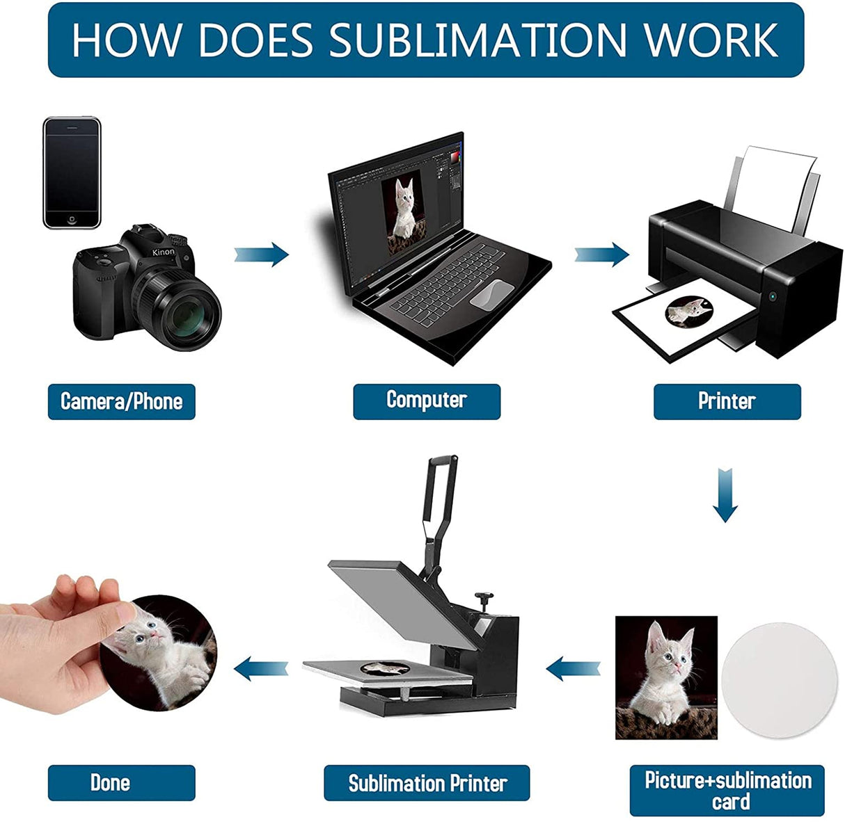 28 Pieces Blank Sublimation Blanks Tag Holder Sublimation Retractable Badge Holder DIY Retractable Heat Transfer ID Badge Holder with Clip for ID Card Holders, Keys, Name Tag (White) Zonon