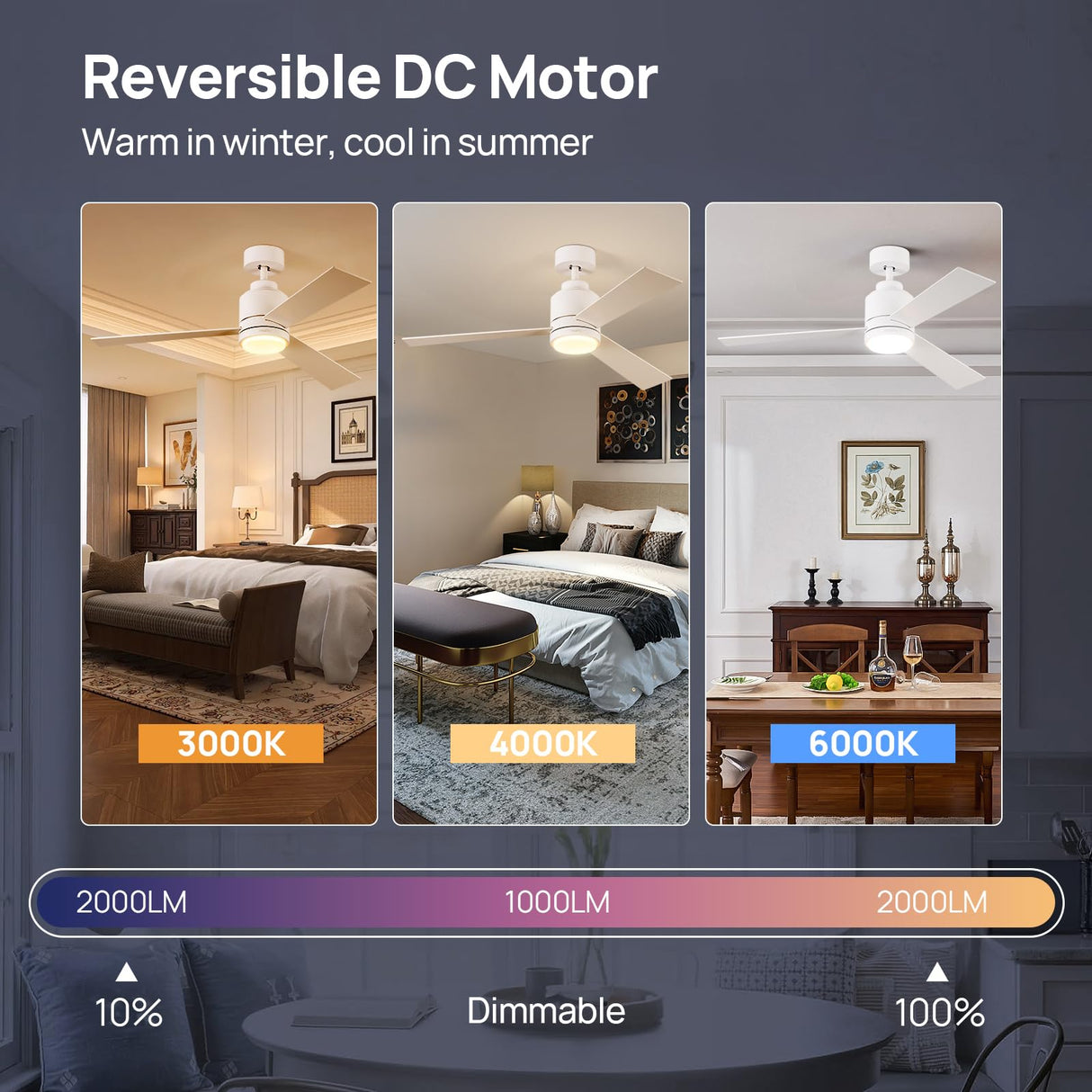 48 Inch Ceiling Fans with Lights Remote Control, Matte White Ceiling Fan with DC Motor, Modern Ceiling Fan with 6 Speeds,3 Reversible Blades, Dimmable And Timer for Living Room Dining Room Bedroom POLYECO