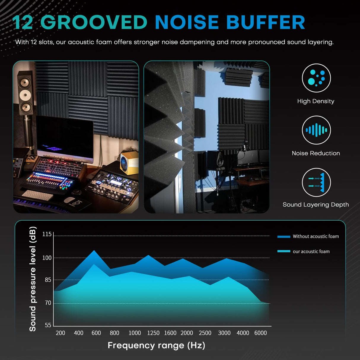 Knightsacoustic 96 Pack Sound Proof Foam Panels for Walls, 1 X 12 X 12 Inches Acoustic Foam Panels, High Density Acoustic Panels Sound Absorbing, Black Noise Cancelling Studio Wedges Knightsacoustic