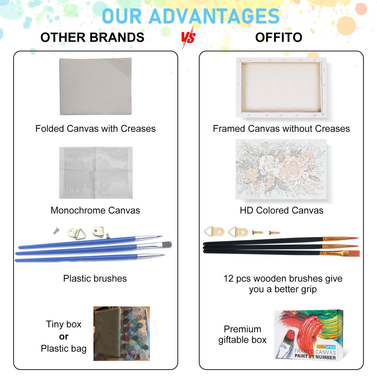 Offito 4 Pack Framed Paint by Numbers Kit for Adults Beginners with Wooden Easel, Landscape Easy Paint by Number Kit with Frame, Watercolor Adult Paint by Number Framed Canvas (8 * 12 Inch) Offito